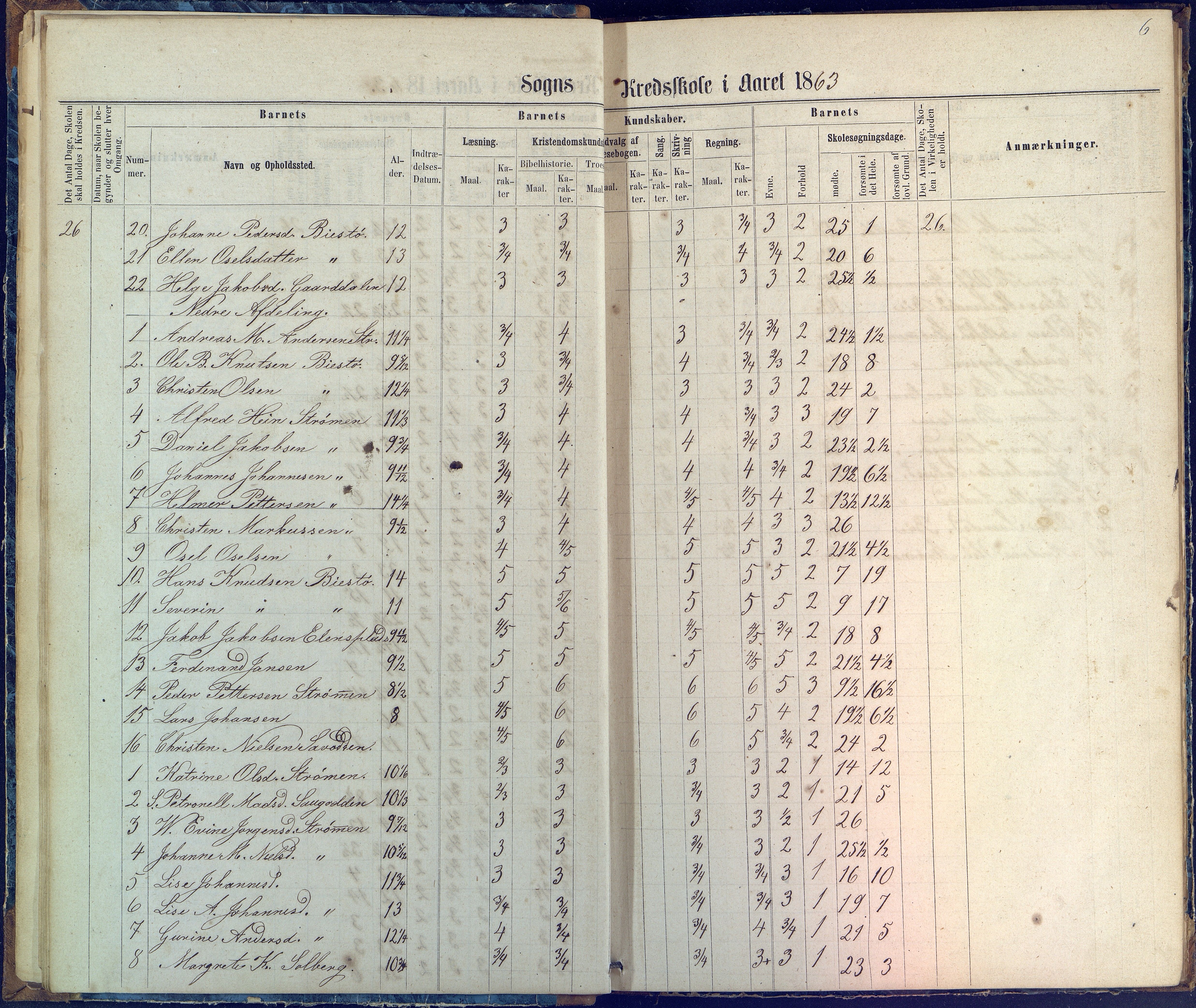 Øyestad kommune frem til 1979, AAKS/KA0920-PK/06/06G/L0002: Skoleprotokoll, 1863-1875, p. 6