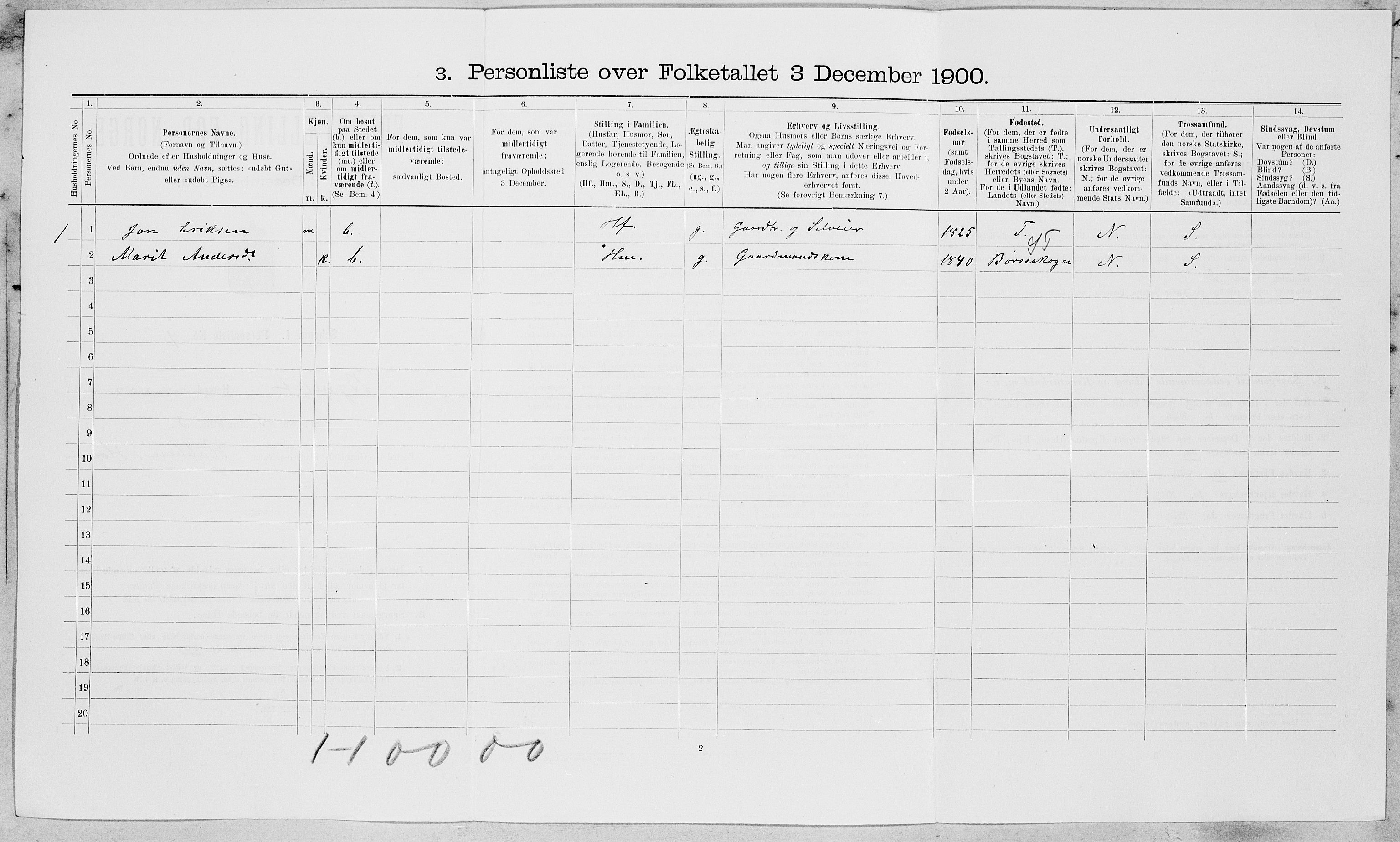 SAT, 1900 census for Byneset, 1900, p. 192