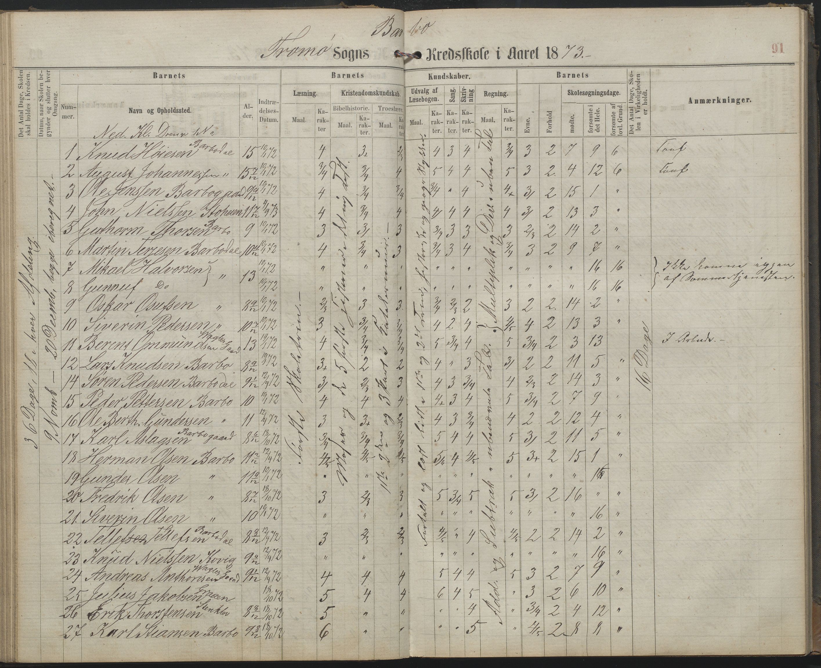 Arendal kommune, Katalog I, AAKS/KA0906-PK-I/07/L0159: Skoleprotokoll for øverste klasse, 1863-1885, p. 91