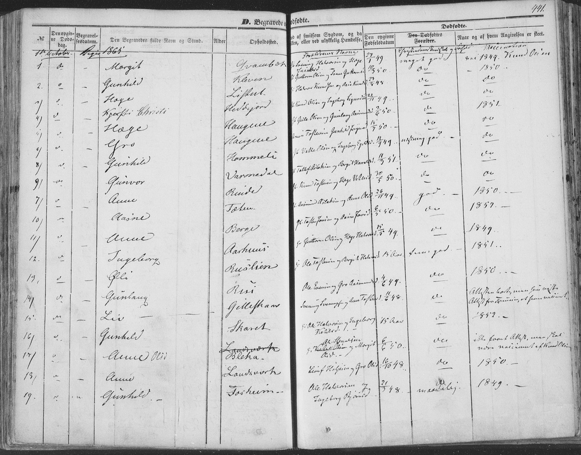 Seljord kirkebøker, AV/SAKO-A-20/F/Fa/L012b: Parish register (official) no. I 12B, 1850-1865, p. 441