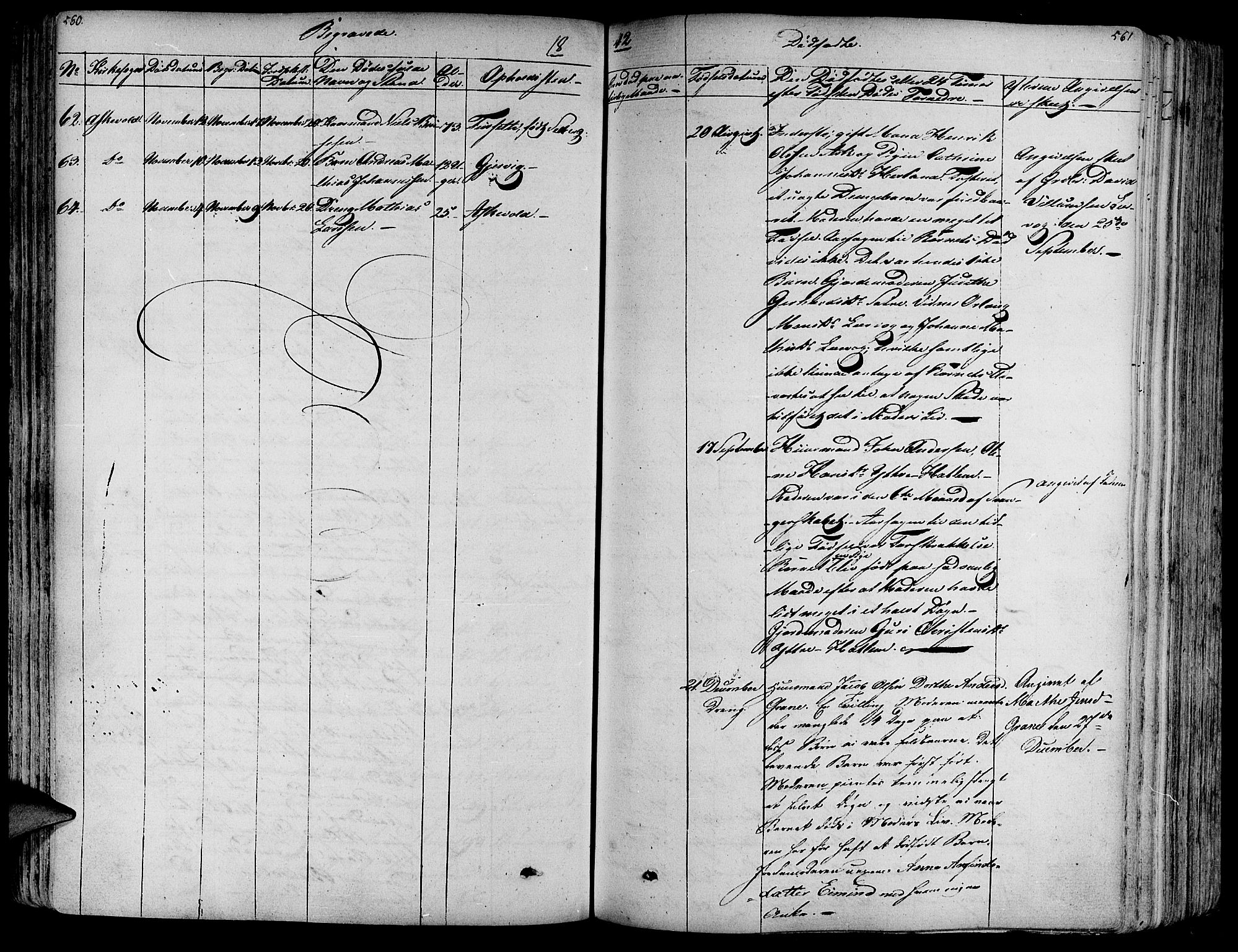 Askvoll sokneprestembete, AV/SAB-A-79501/H/Haa/Haaa/L0010: Parish register (official) no. A 10, 1821-1844, p. 560-561
