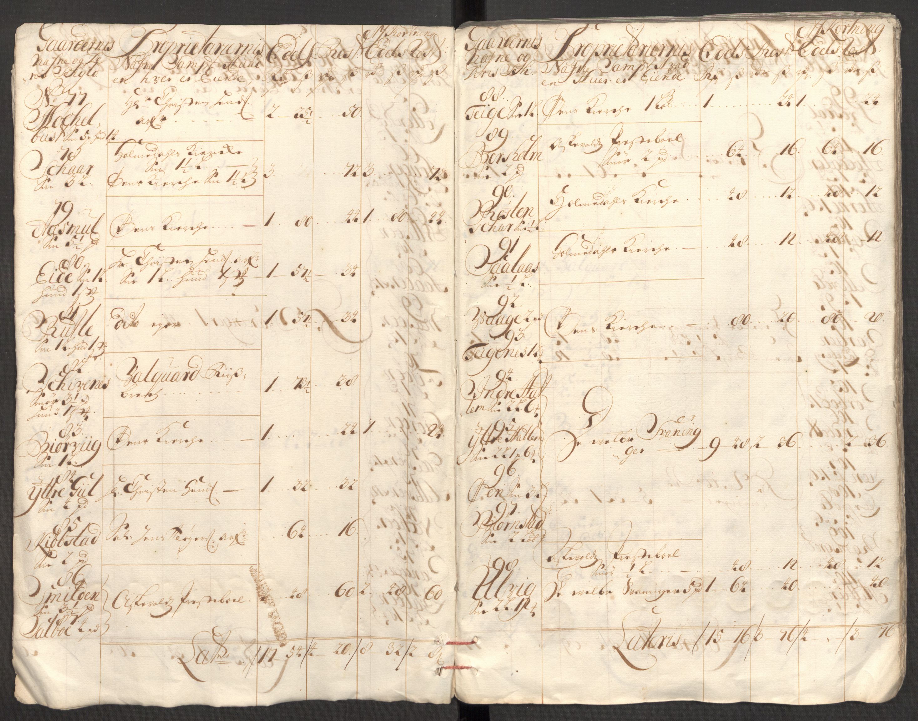 Rentekammeret inntil 1814, Reviderte regnskaper, Fogderegnskap, AV/RA-EA-4092/R53/L3433: Fogderegnskap Sunn- og Nordfjord, 1710-1711, p. 350