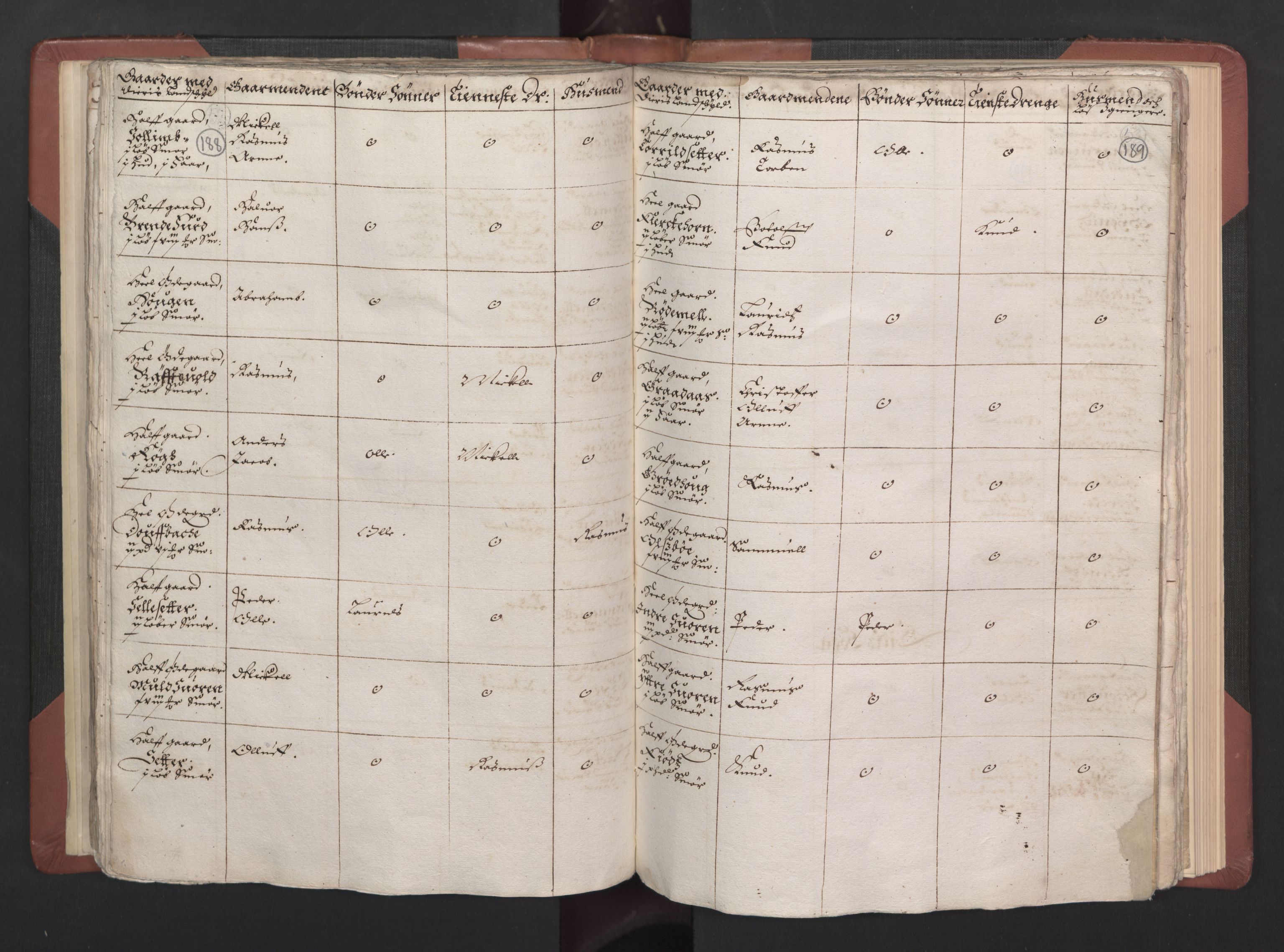 RA, Bailiff's Census 1664-1666, no. 15: Nordfjord fogderi and Sunnfjord fogderi, 1664, p. 188-189
