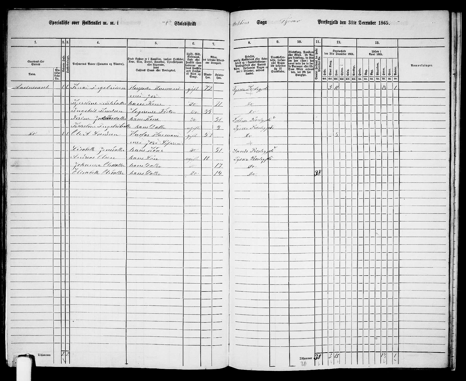 RA, 1865 census for Tysvær, 1865, p. 134