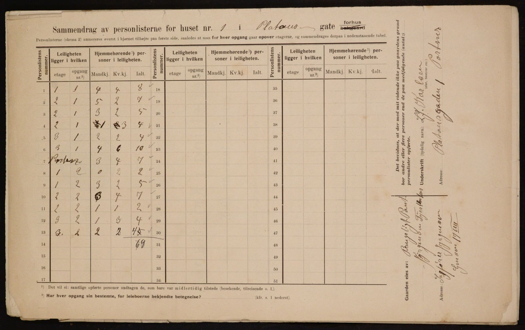 OBA, Municipal Census 1910 for Kristiania, 1910, p. 76959