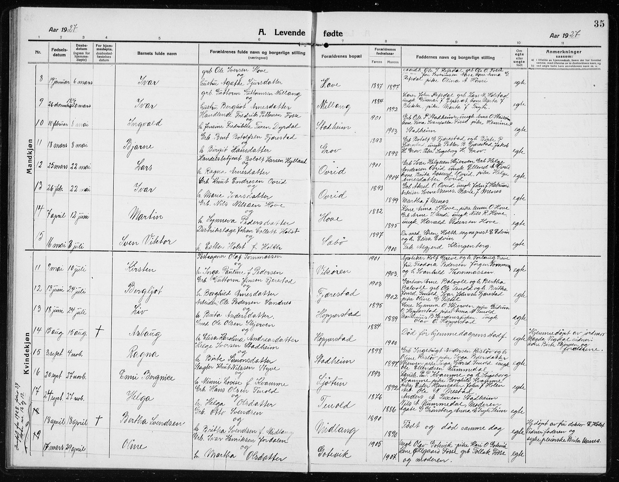 Vik sokneprestembete, AV/SAB-A-81501/H/Hab/Haba/L0005: Parish register (copy) no. A 5, 1915-1935, p. 35