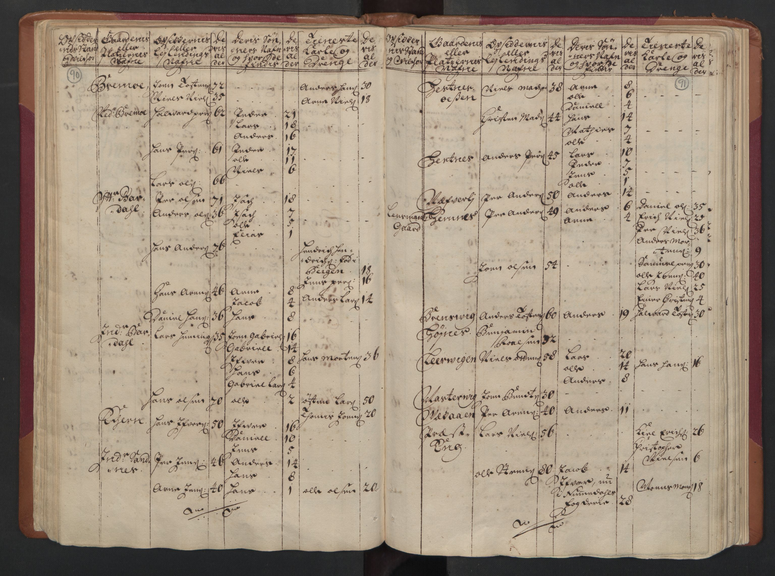 RA, Census (manntall) 1701, no. 16: Helgeland fogderi, 1701, p. 90-91