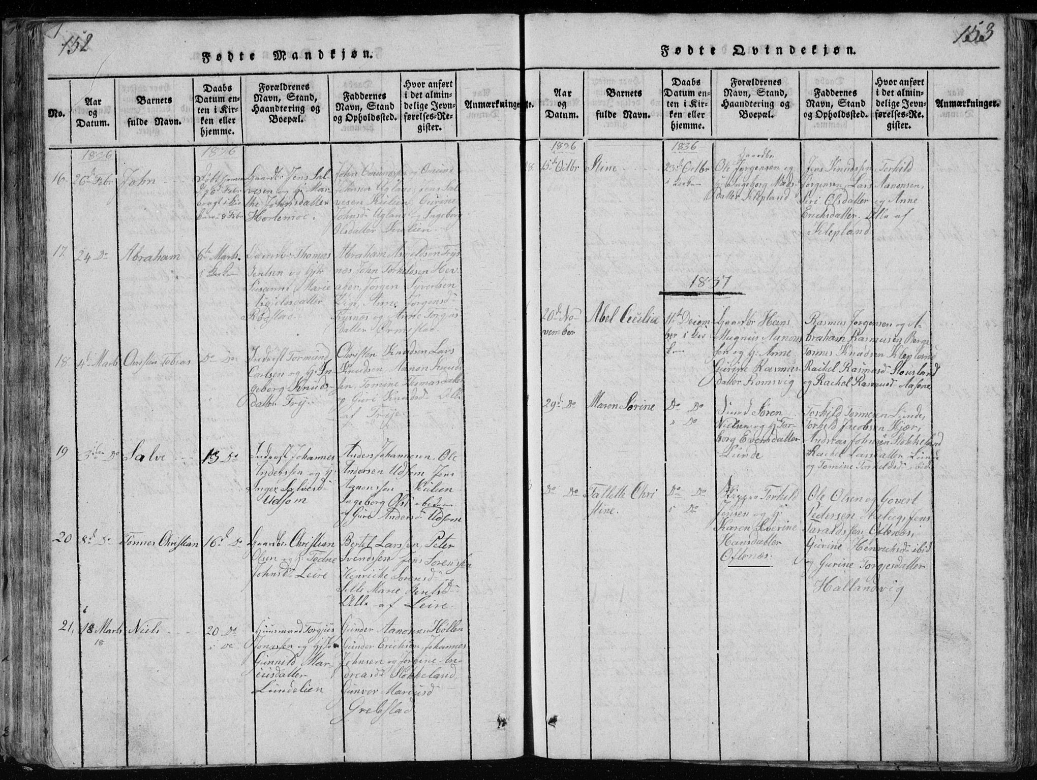Søgne sokneprestkontor, SAK/1111-0037/F/Fb/Fbb/L0002: Parish register (copy) no. B 2, 1821-1838, p. 152-153