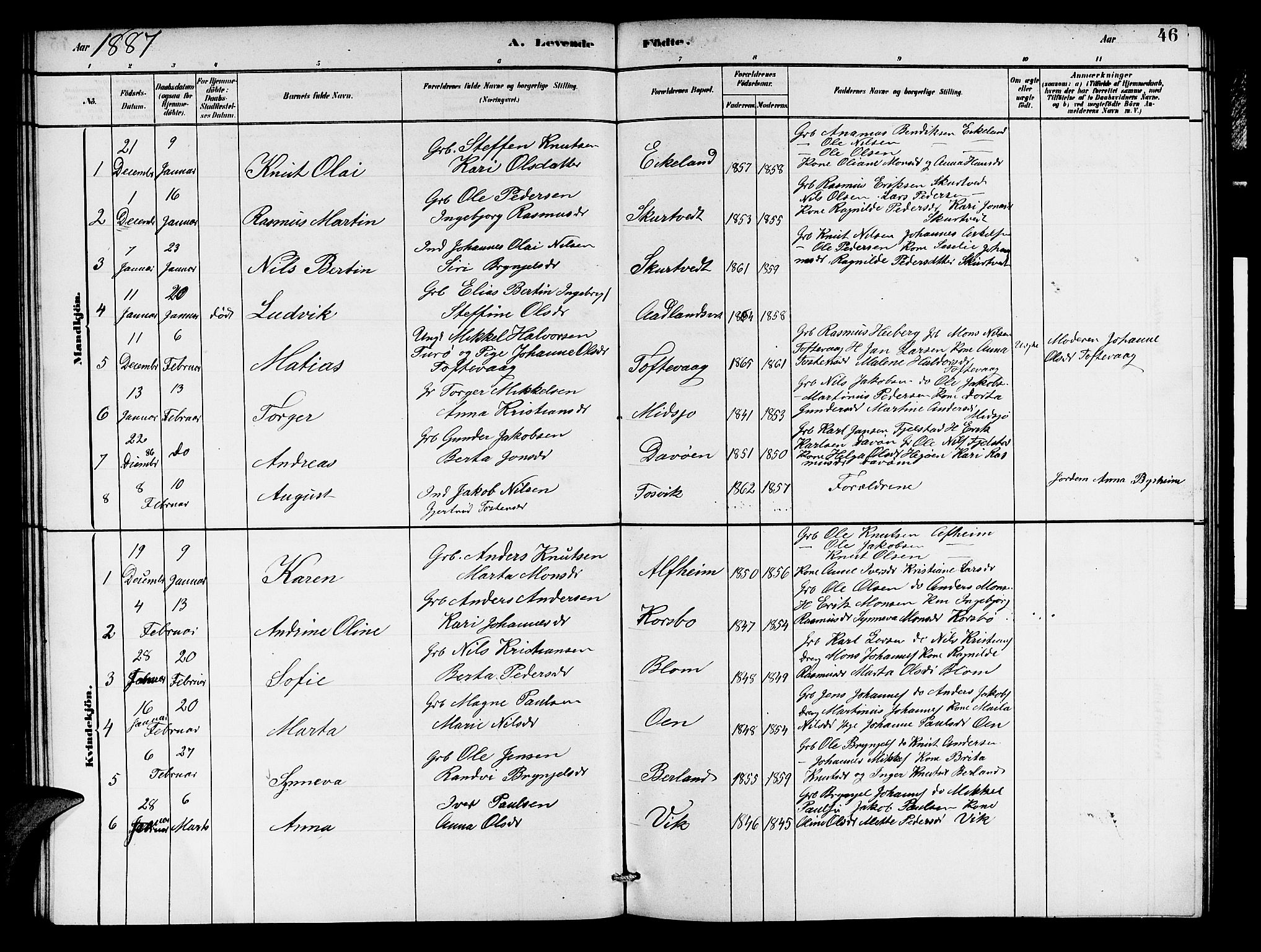 Herdla Sokneprestembete, SAB/A-75701/H/Hab: Parish register (copy) no. A 2, 1881-1888, p. 46