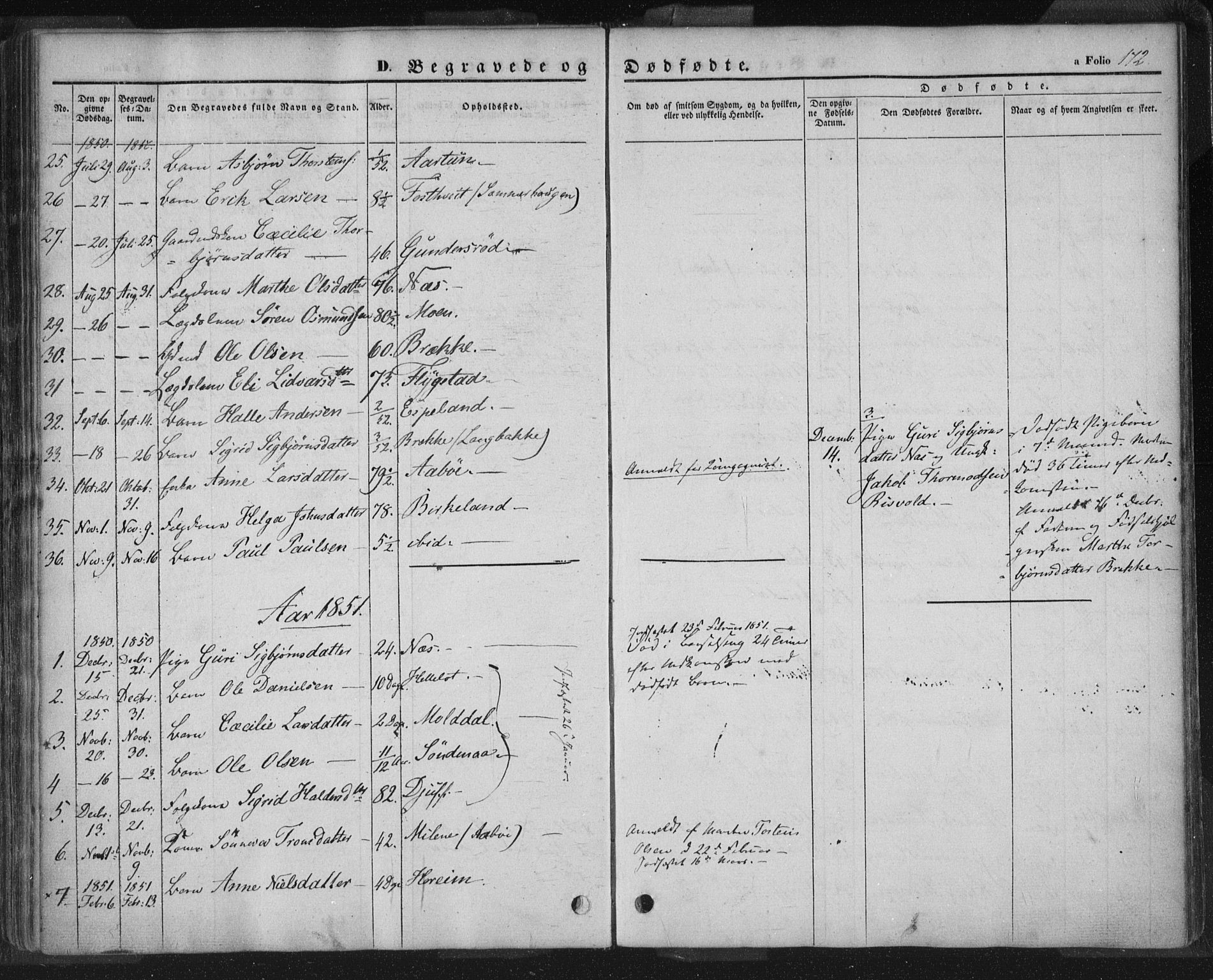 Sand sokneprestkontor, AV/SAST-A-101848/01/III/L0002: Parish register (official) no. A 2, 1838-1859, p. 172