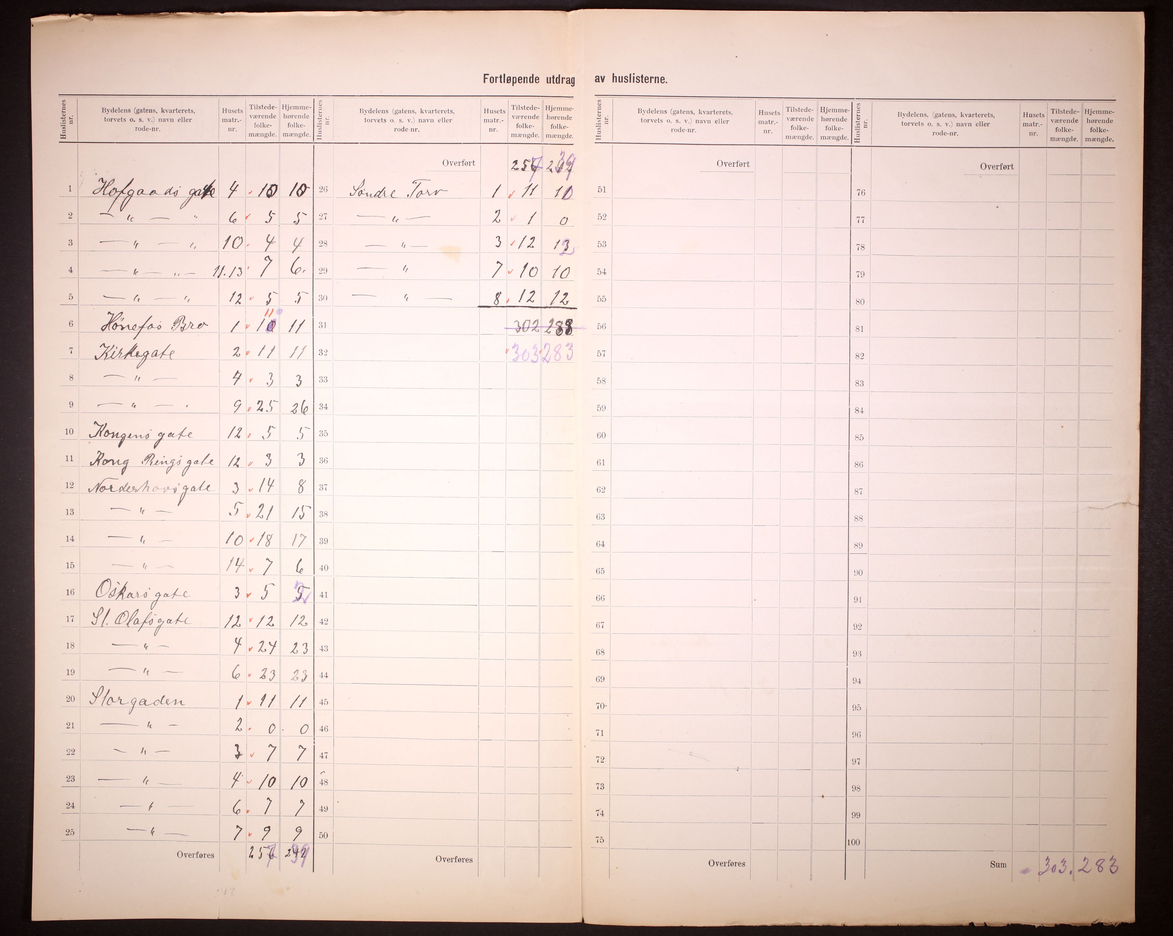 RA, 1910 census for Hønefoss, 1910, p. 12