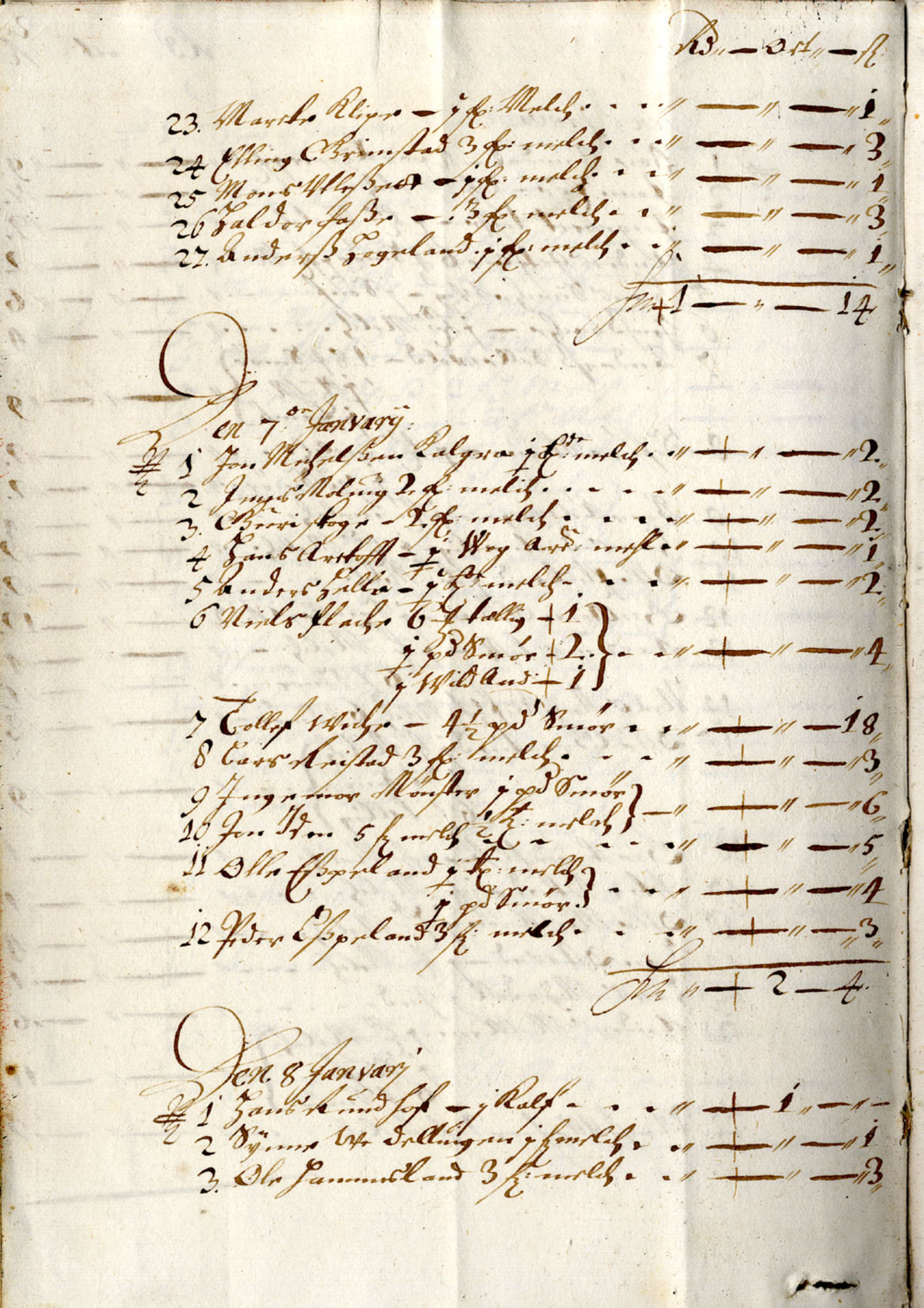 Rentekammeret inntil 1814, Reviderte regnskaper, Byregnskaper, AV/RA-EA-4066/R/Rp/L0469: [P93] Konsumpsjonsregnskap, 1681, p. 2b