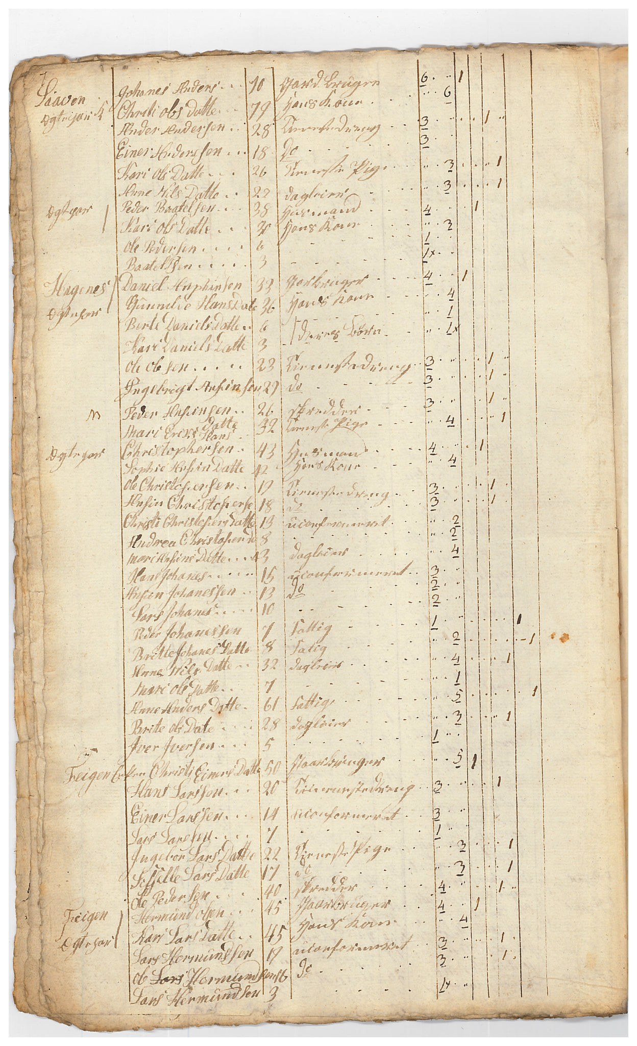 SAB, Census 1815 for Luster, 1815, p. 35