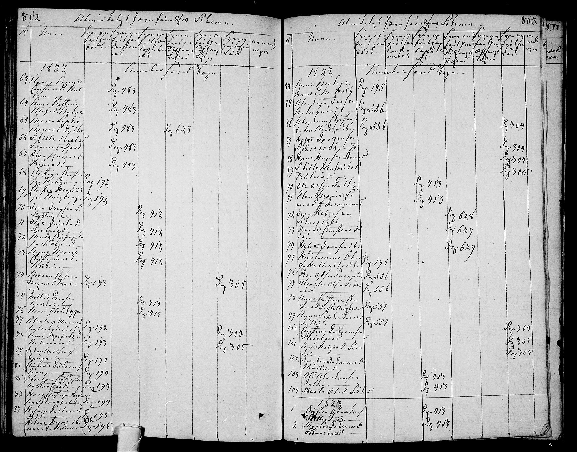 Andebu kirkebøker, AV/SAKO-A-336/F/Fa/L0003: Parish register (official) no. I 3 /1, 1803-1828, p. 802-803