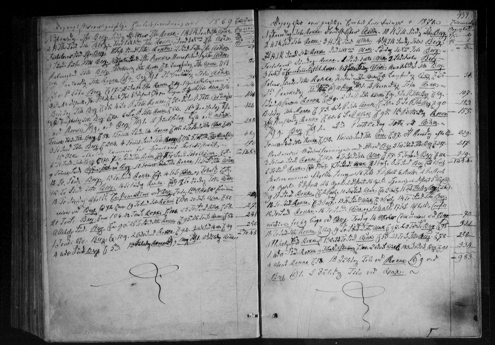 Berg prestekontor Kirkebøker, AV/SAO-A-10902/F/Fa/L0005: Parish register (official) no. I 5, 1861-1877, p. 454