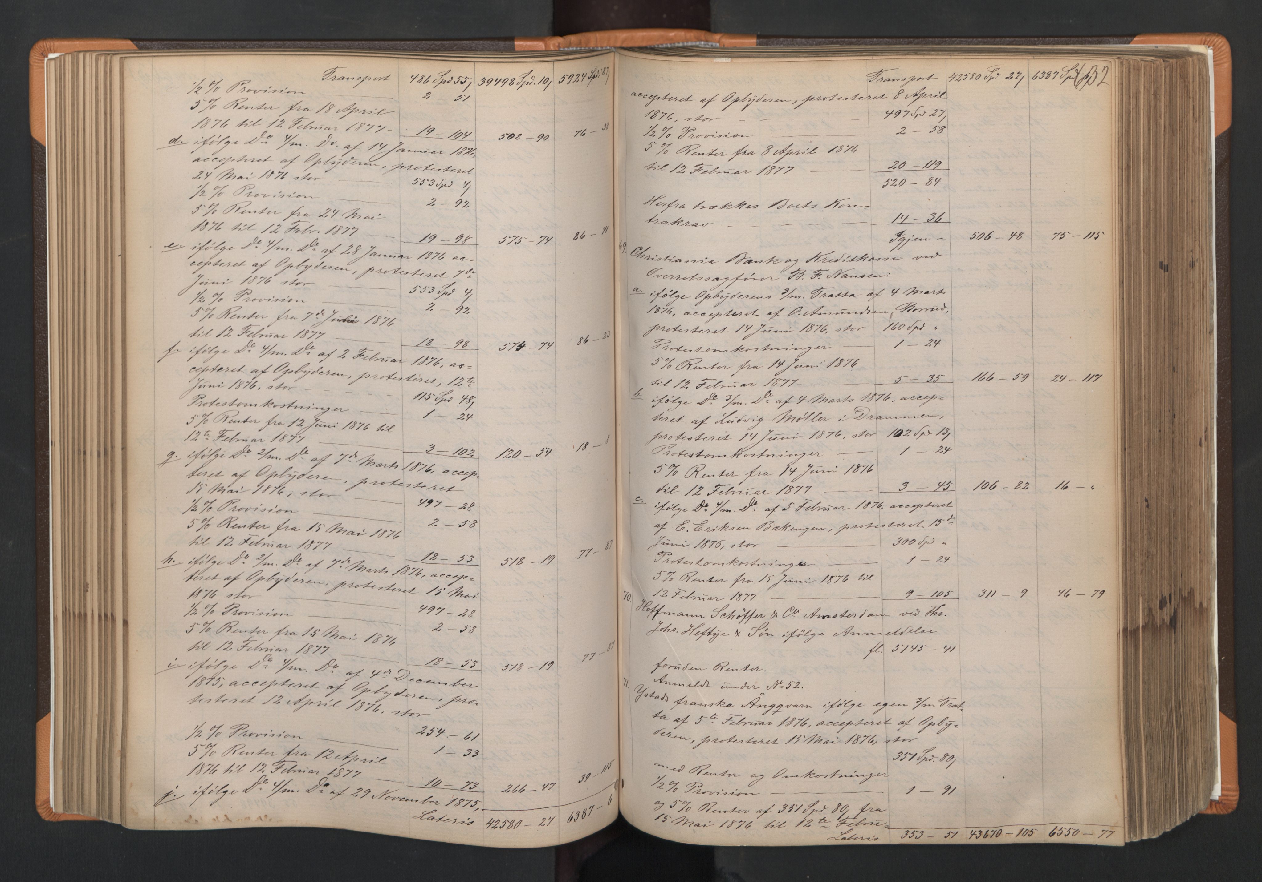 Oslo skifterett, AV/SAO-A-10383/H/Hd/Hda/L0010b: Skifteutlodningsprotokoll, 1876-1877, p. 631b-632a