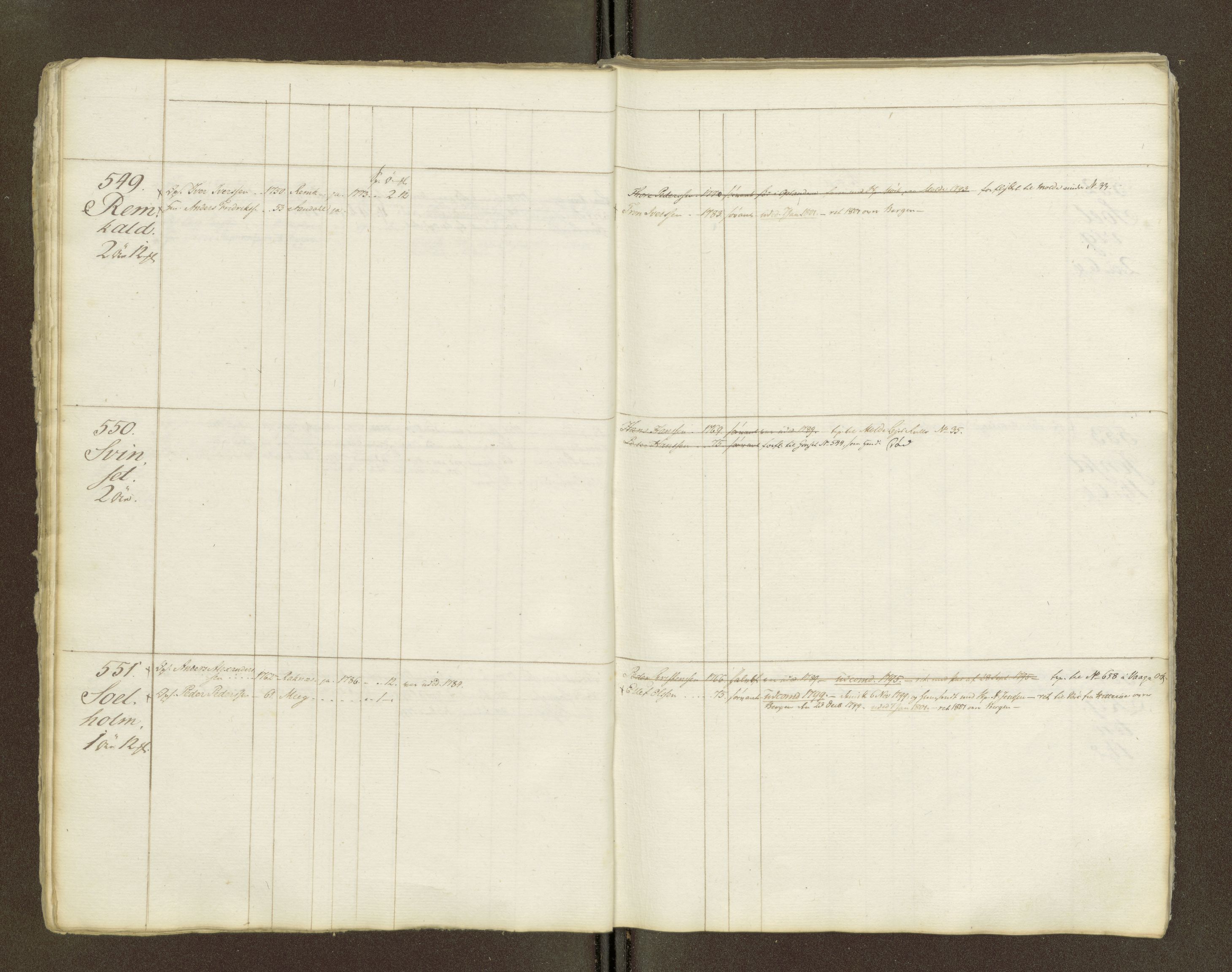 Sjøinnrulleringen - Trondhjemske distrikt, AV/SAT-A-5121/01/L0047/0002: -- / Lægds og hovedrulle for Romsdal fogderi, 1769-1790, p. 17