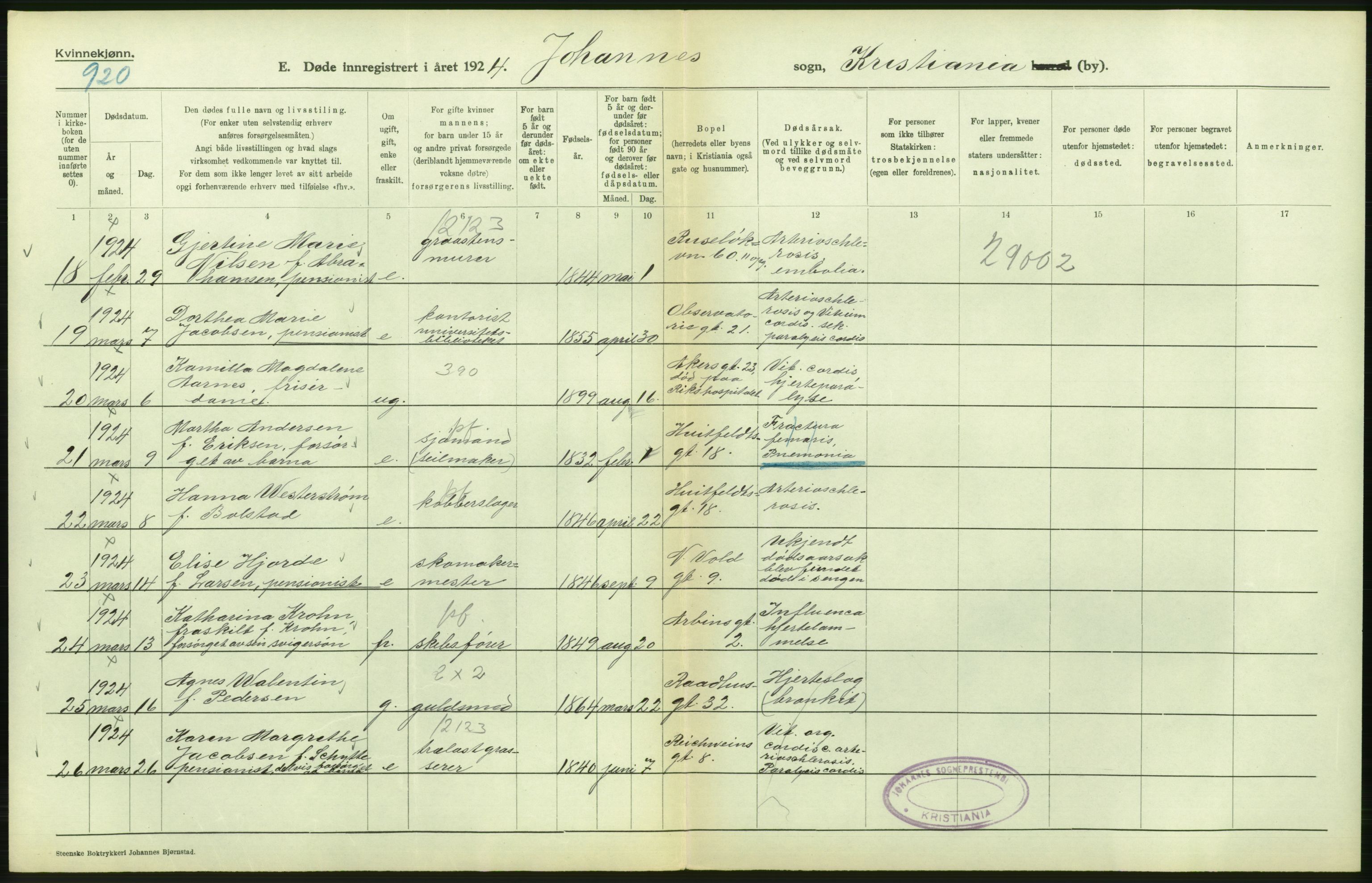 Statistisk sentralbyrå, Sosiodemografiske emner, Befolkning, AV/RA-S-2228/D/Df/Dfc/Dfcd/L0009: Kristiania: Døde kvinner, dødfødte, 1924, p. 82