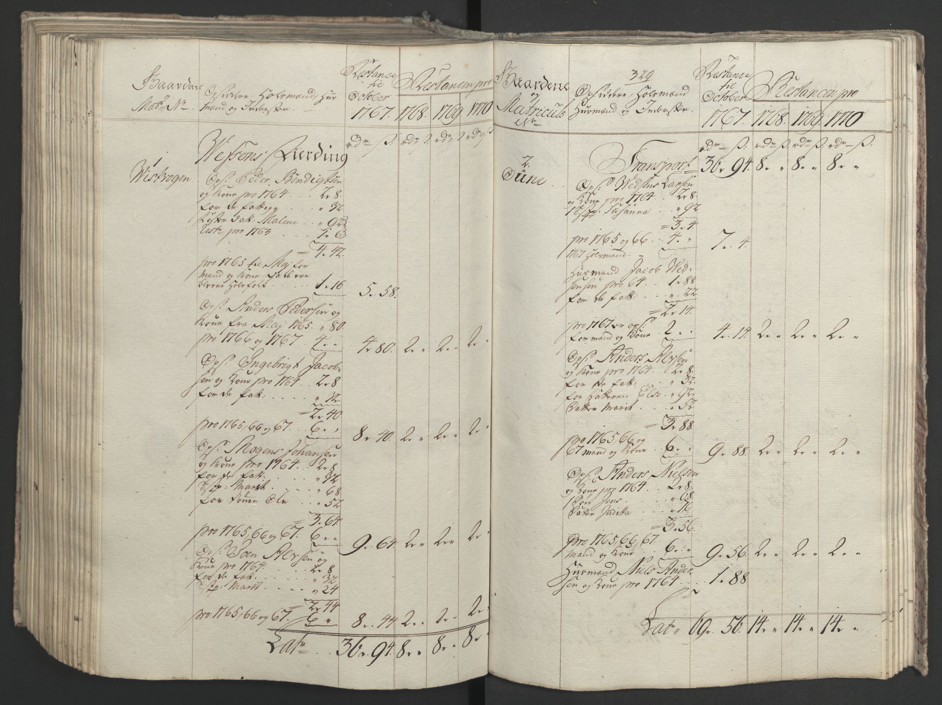 Rentekammeret inntil 1814, Realistisk ordnet avdeling, RA/EA-4070/Ol/L0023: [Gg 10]: Ekstraskatten, 23.09.1762. Helgeland (restanseregister), 1767-1772, p. 588