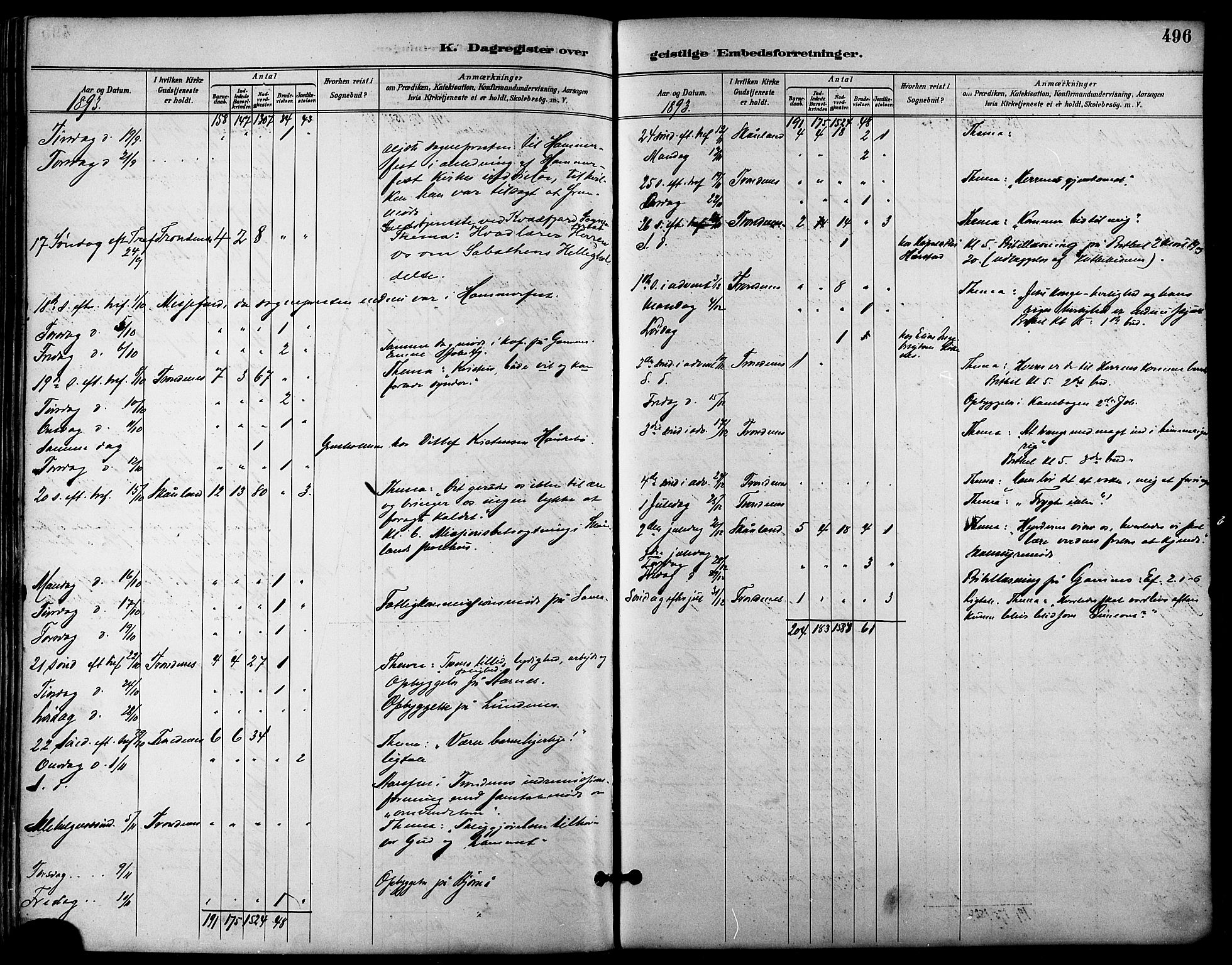 Trondenes sokneprestkontor, AV/SATØ-S-1319/H/Ha/L0016kirke: Parish register (official) no. 16, 1890-1898, p. 496