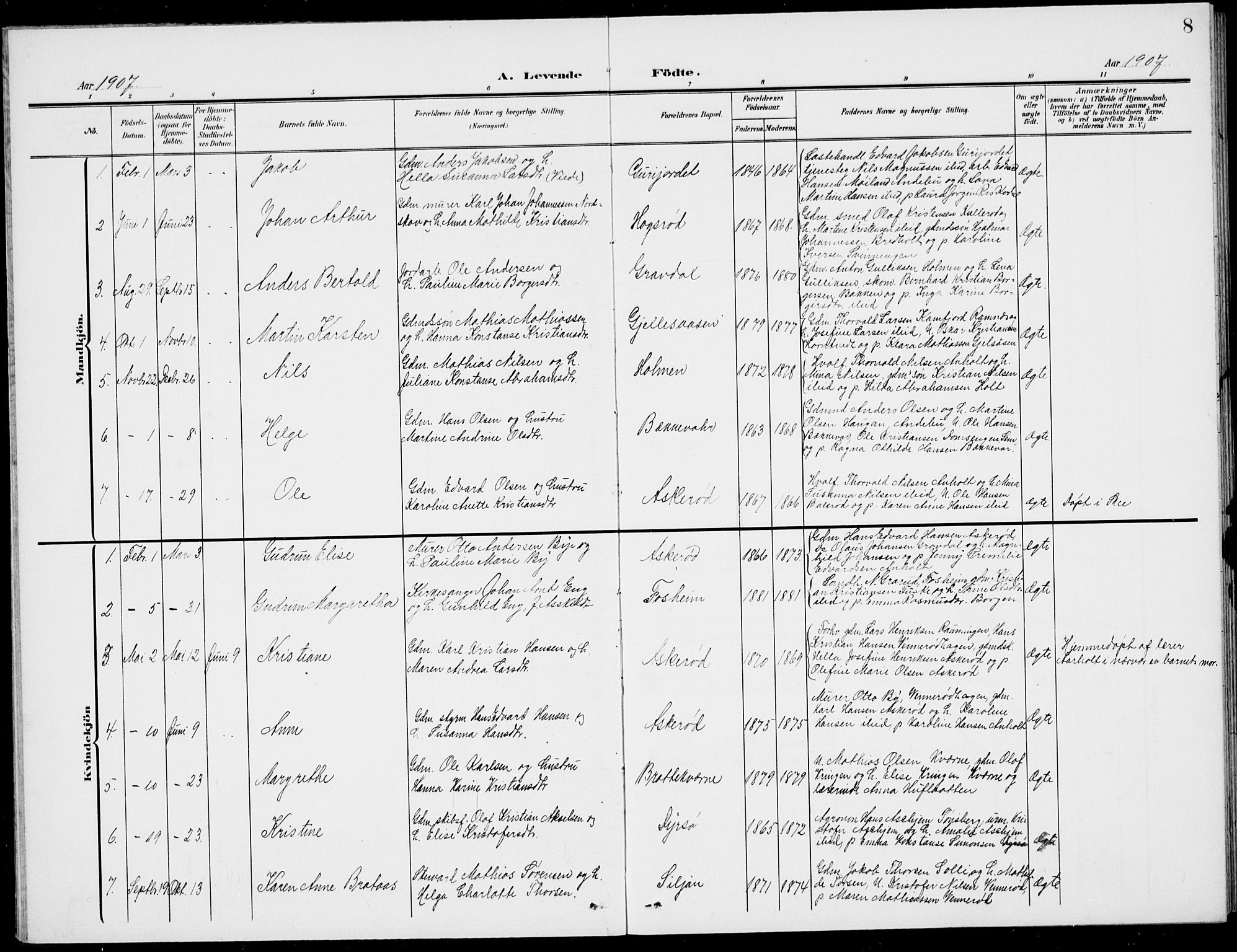 Stokke kirkebøker, AV/SAKO-A-320/G/Gc/L0001: Parish register (copy) no. III 1, 1904-1935, p. 8