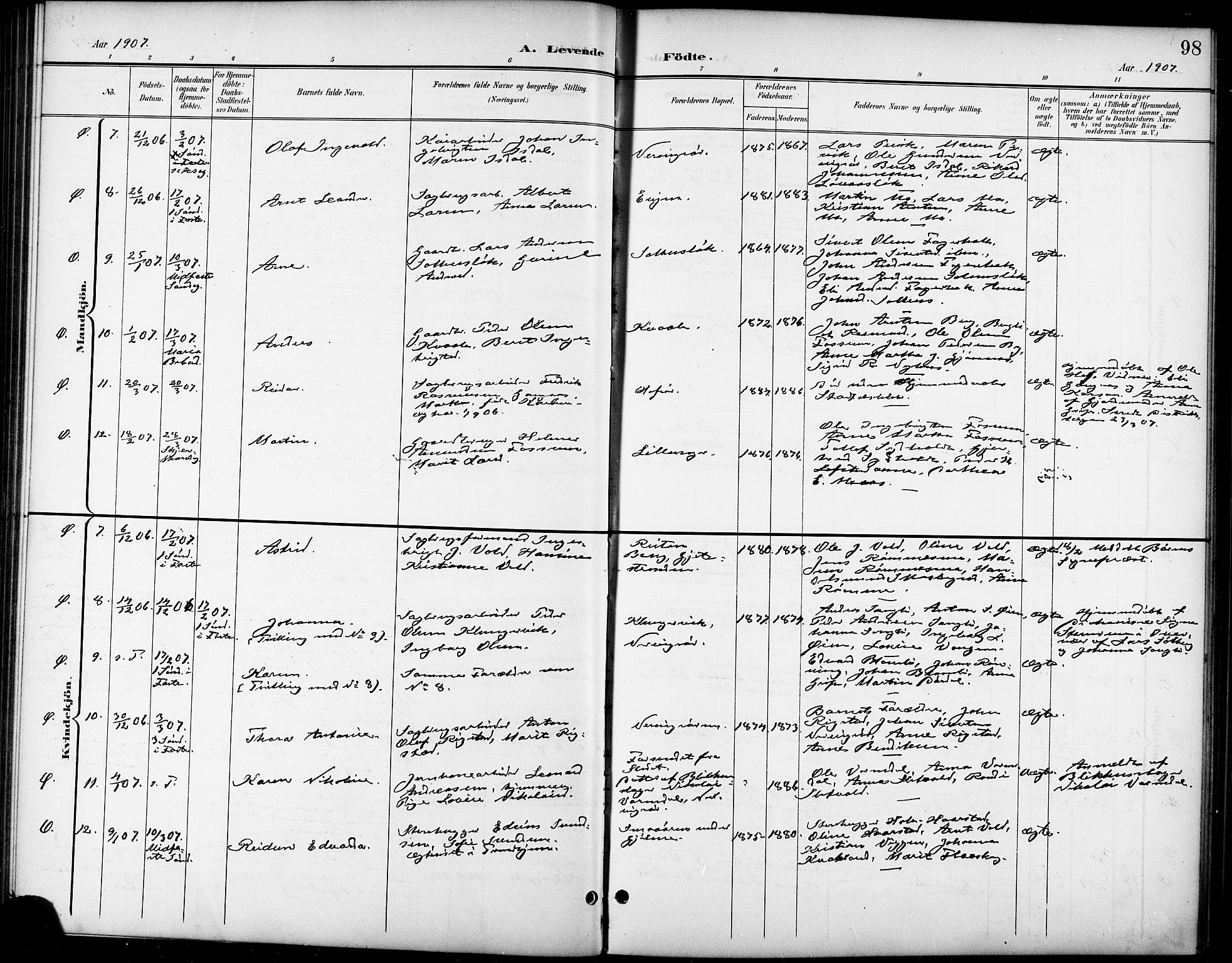 Ministerialprotokoller, klokkerbøker og fødselsregistre - Sør-Trøndelag, SAT/A-1456/668/L0819: Parish register (copy) no. 668C08, 1899-1912, p. 98