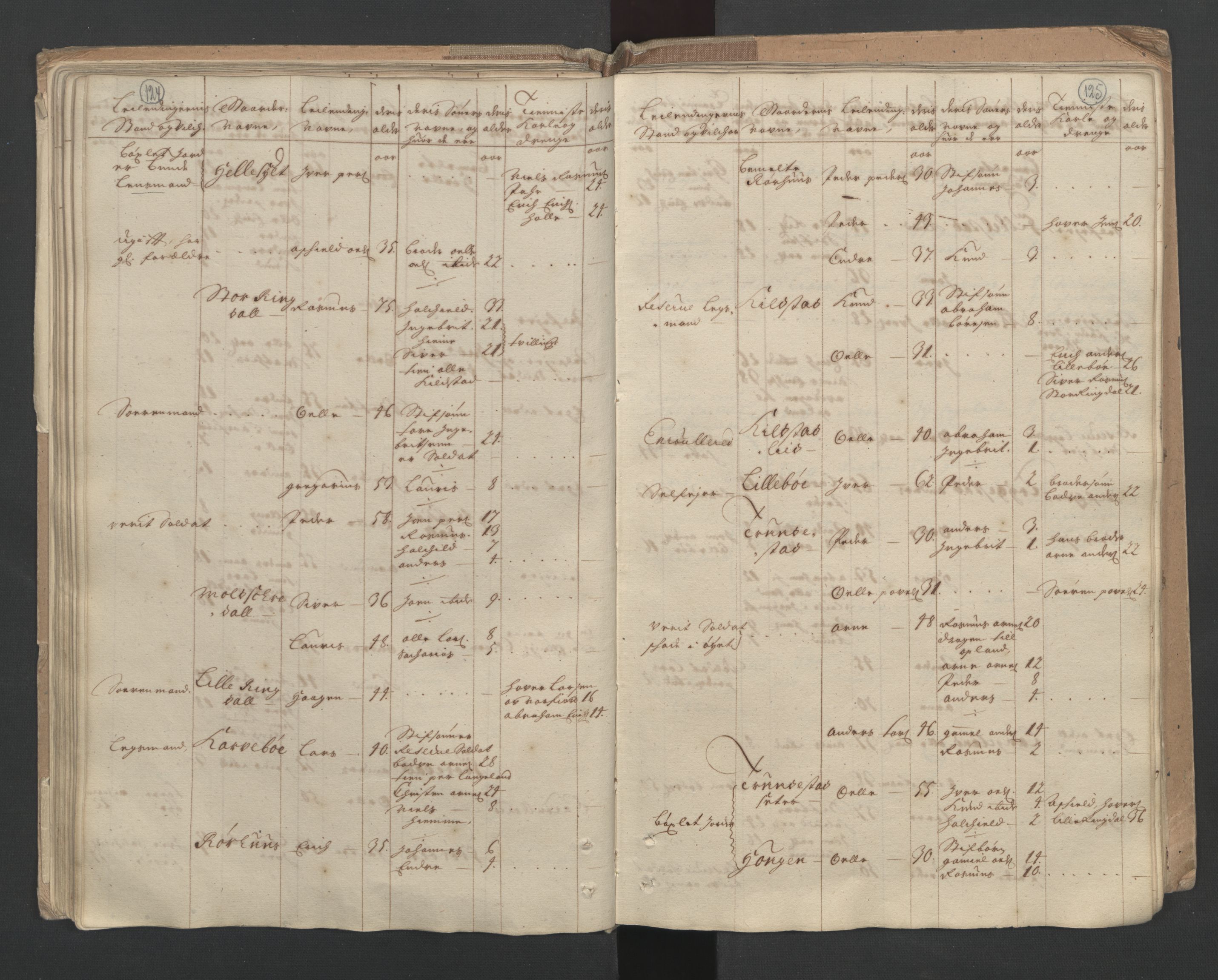 RA, Census (manntall) 1701, no. 10: Sunnmøre fogderi, 1701, p. 124-125