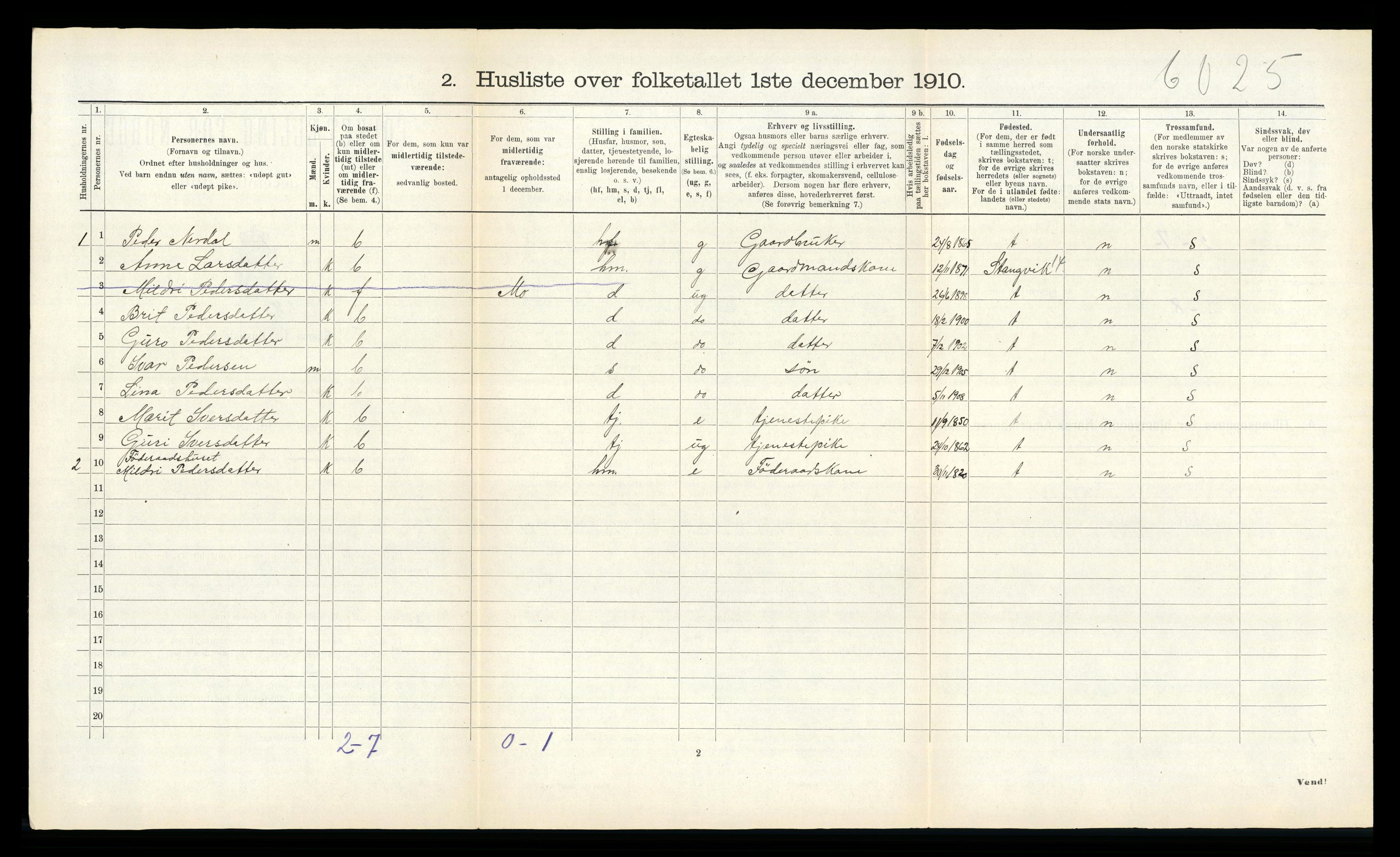 RA, 1910 census for Ålvundeid, 1910, p. 152