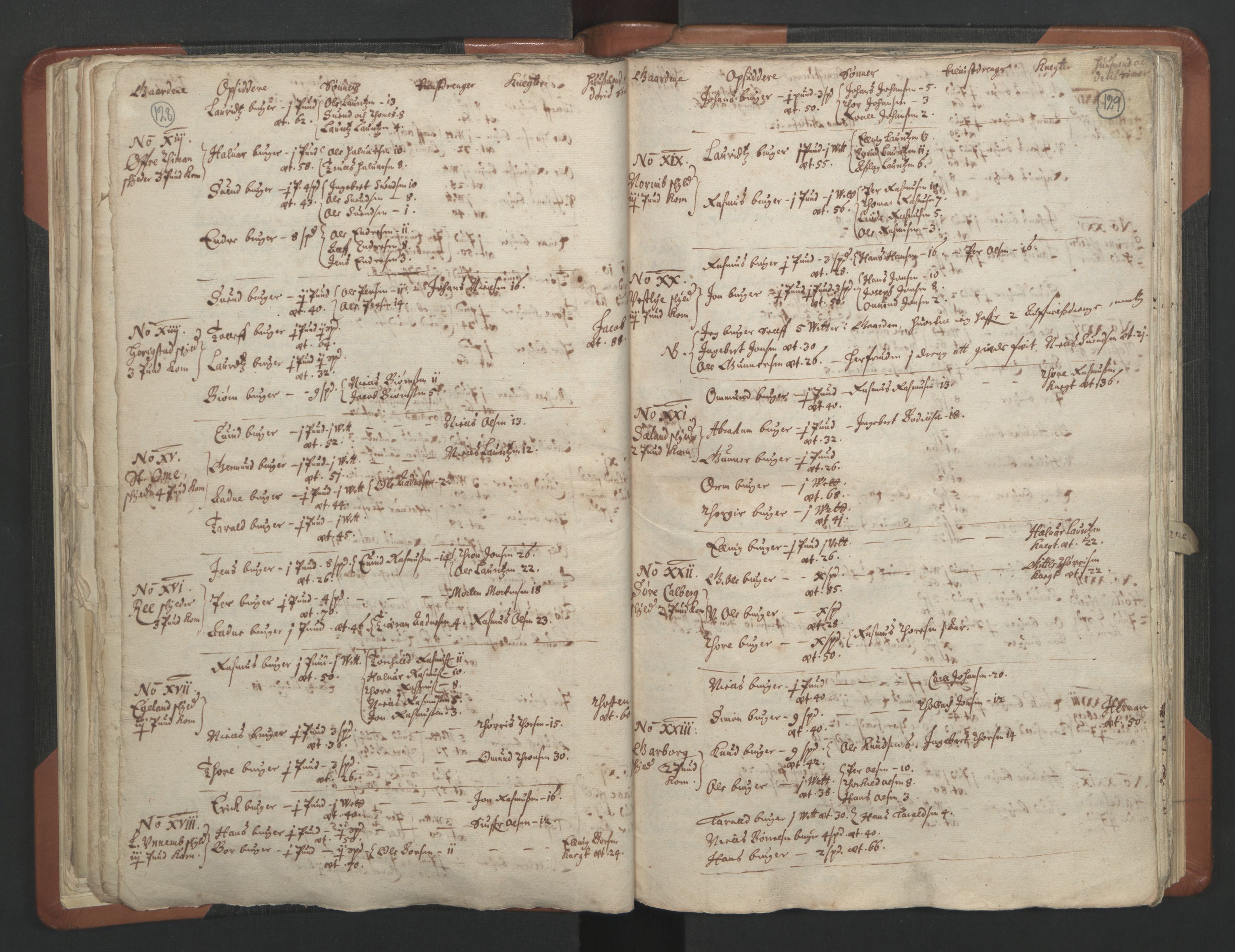 RA, Vicar's Census 1664-1666, no. 17: Jæren deanery and Dalane deanery, 1664-1666, p. 128-129