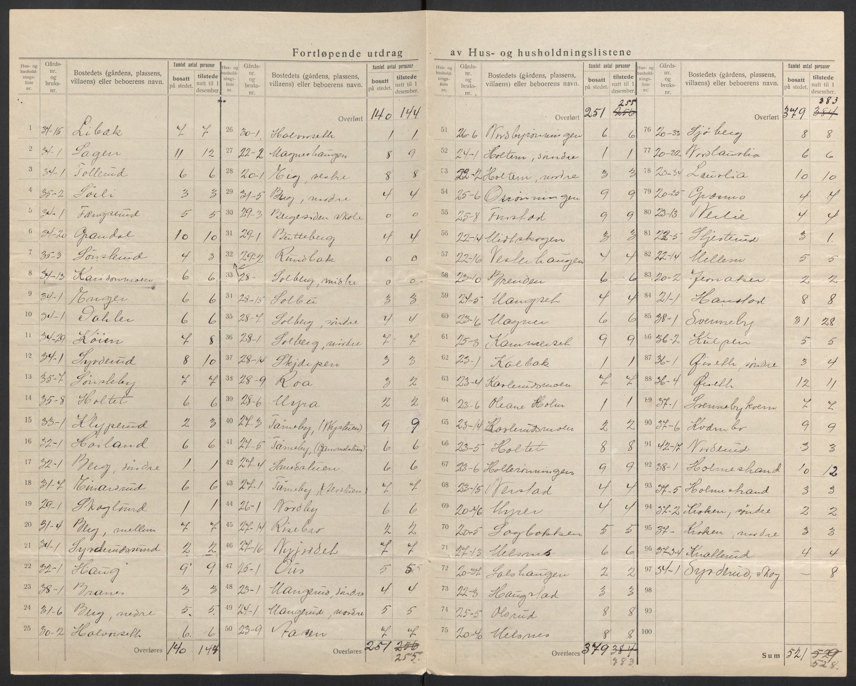 SAH, 1920 census for Våler (Hedmark), 1920, p. 14