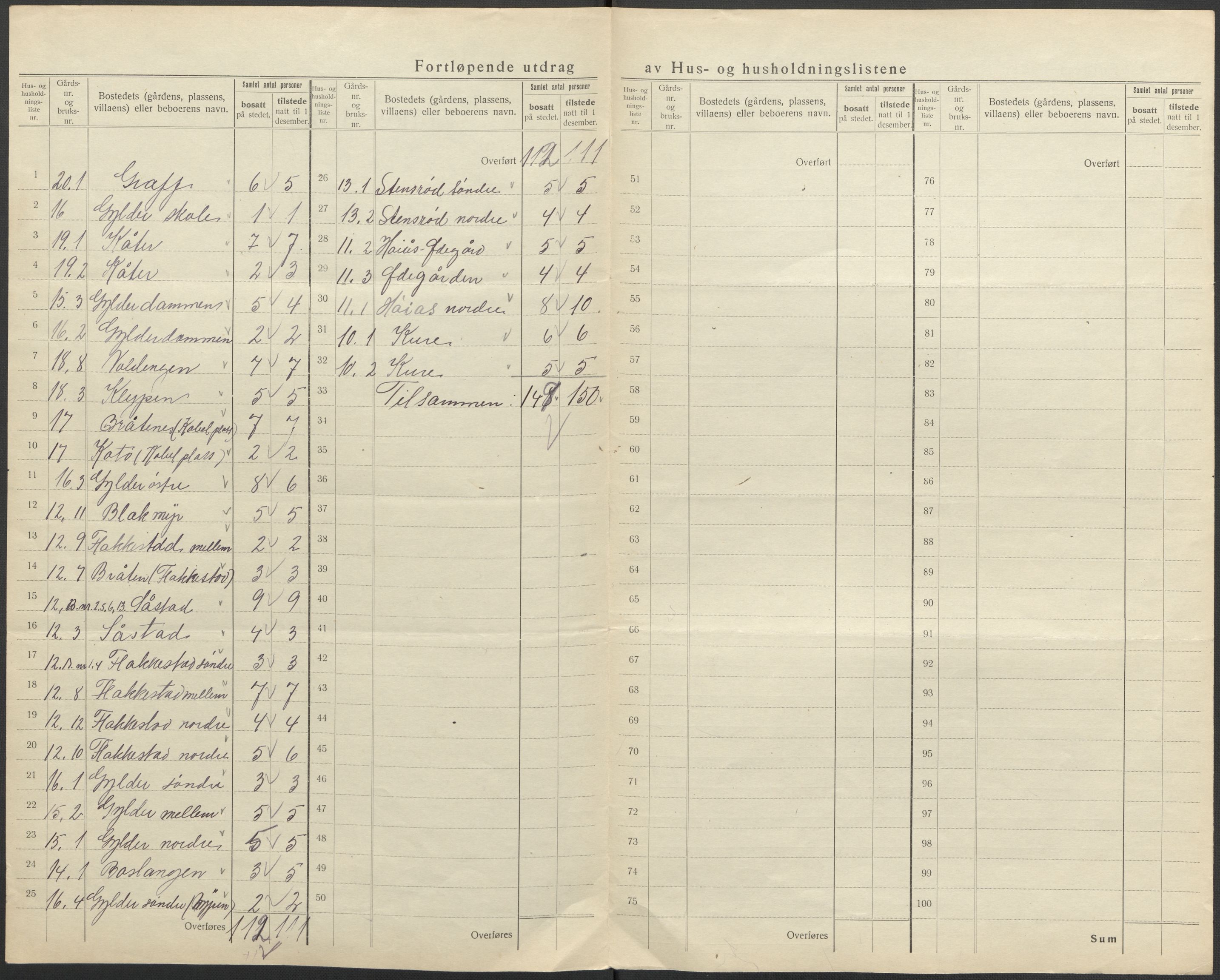 SAO, 1920 census for Våler, 1920, p. 36