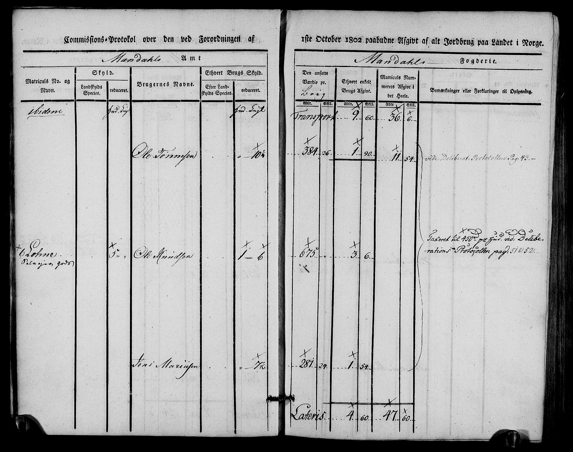 Rentekammeret inntil 1814, Realistisk ordnet avdeling, AV/RA-EA-4070/N/Ne/Nea/L0088: Mandal fogderi. Kommisjonsprotokoll "Nr. 2", for Søgne, Greipstad, Hægeland, Øvrebø, Oddernes, Tveit og Vennesla sogn, 1803, p. 13