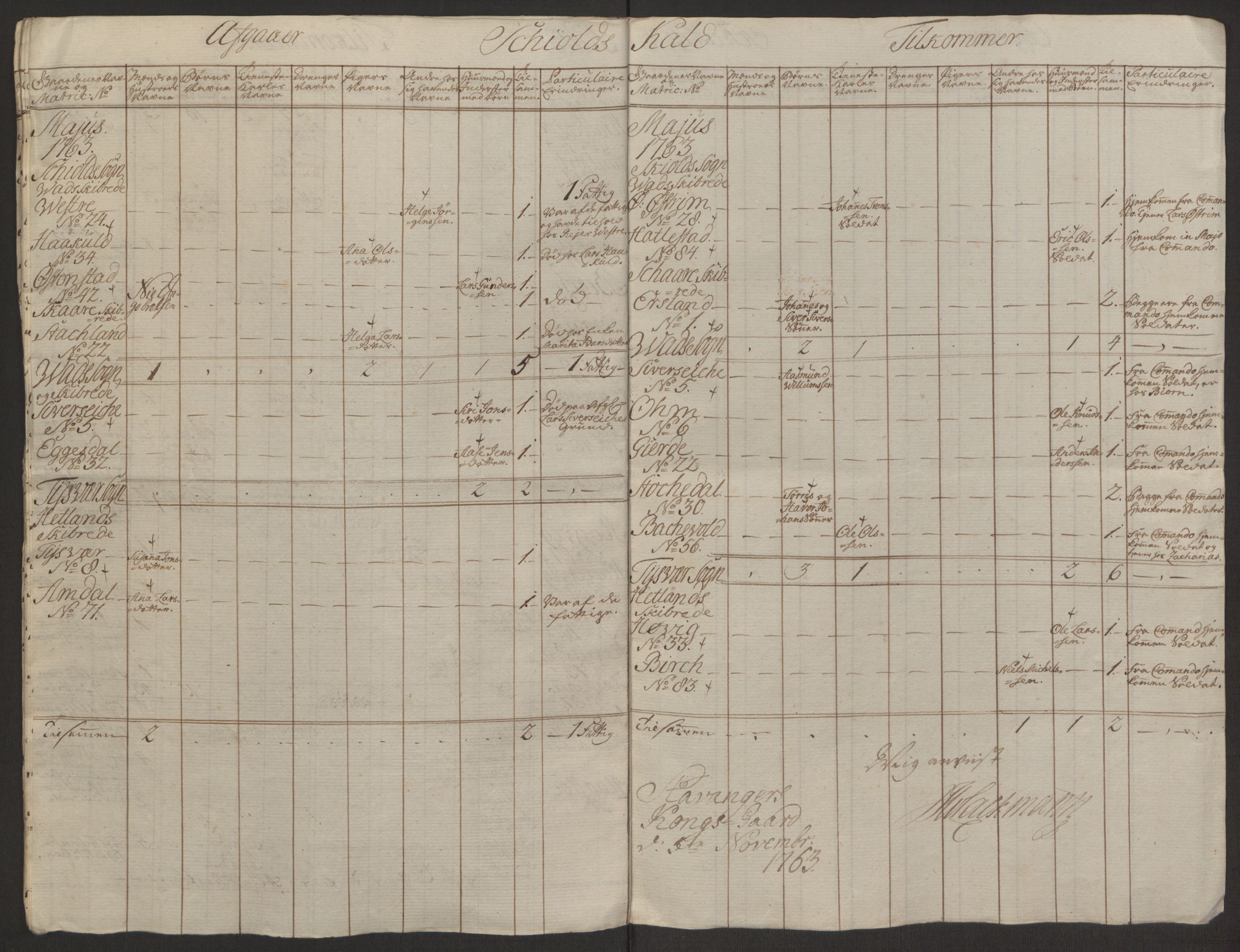 Rentekammeret inntil 1814, Reviderte regnskaper, Hovedkasseregnskaper, AV/RA-EA-4065/Rf/L0072b: Ekstraskatteregnskap, 1762, p. 252