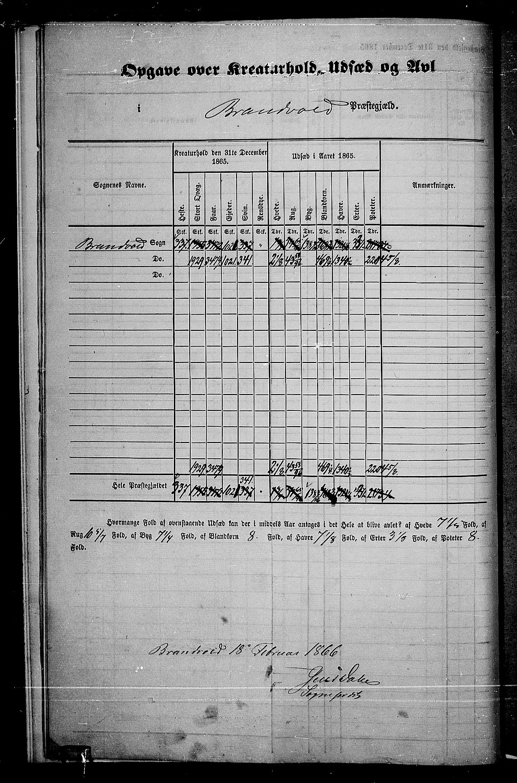 RA, 1865 census for Brandval, 1865, p. 11