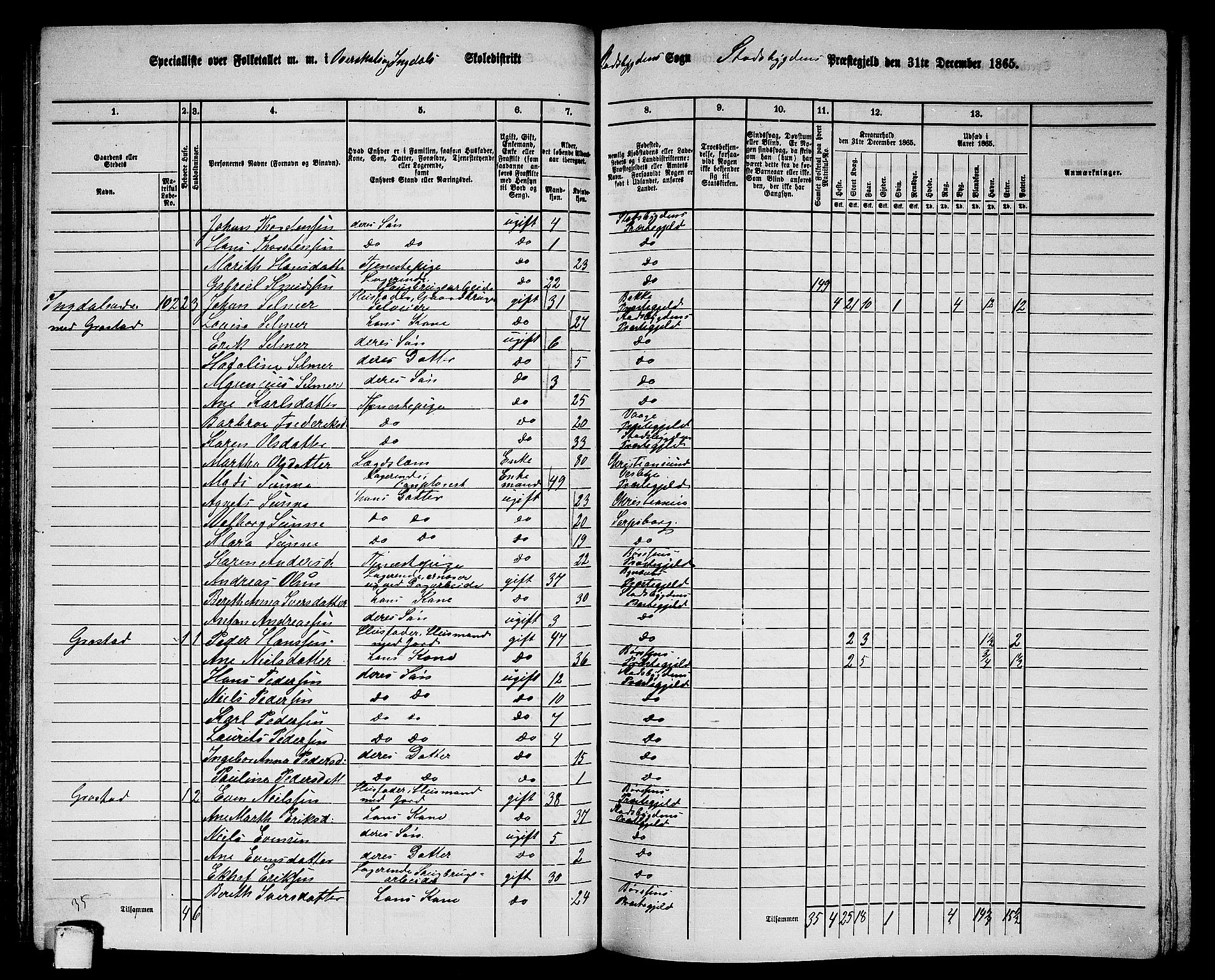 RA, 1865 census for Stadsbygd, 1865, p. 72