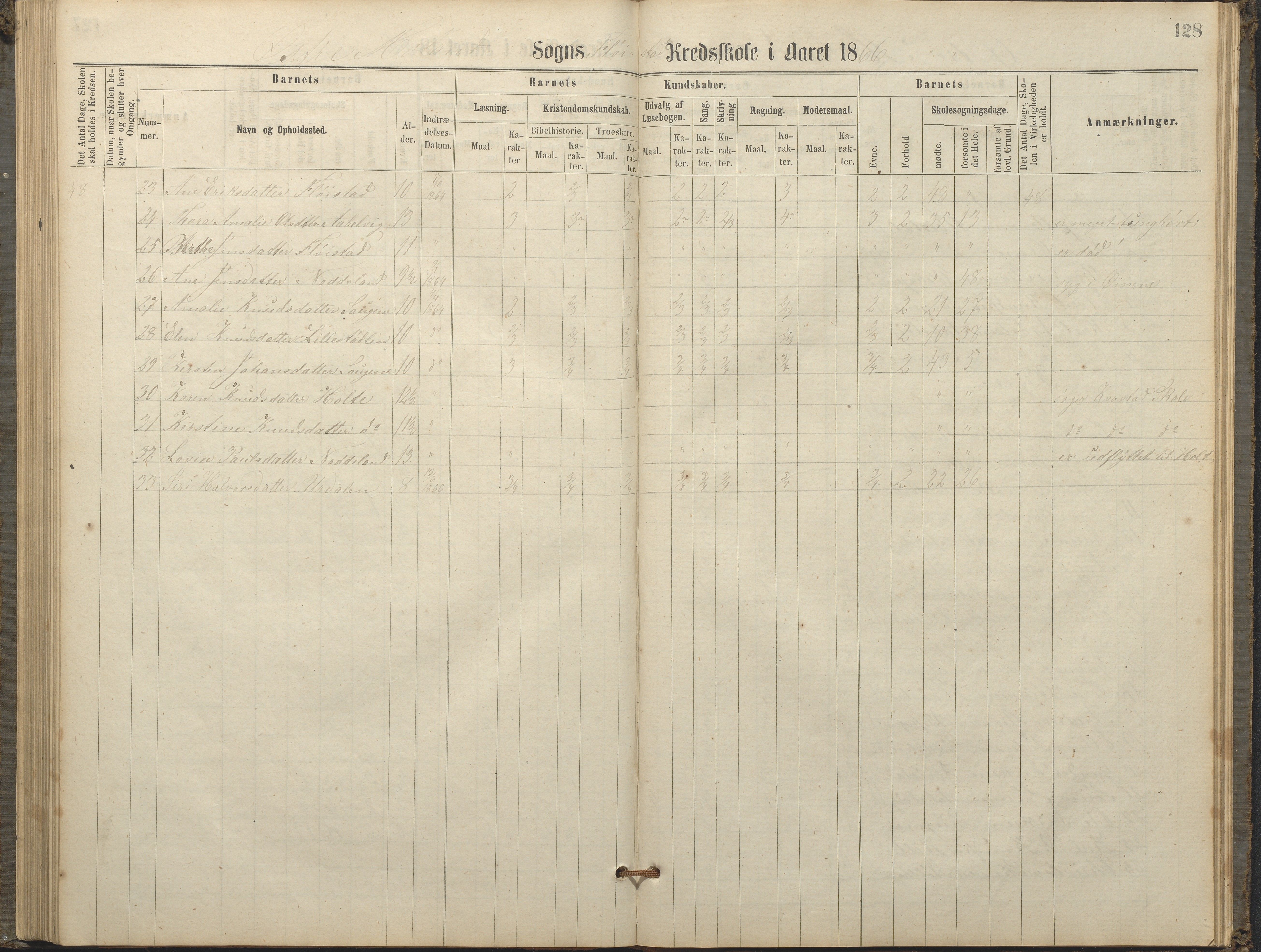 Austre Moland kommune, AAKS/KA0918-PK/09/09c/L0007: Skoleprotokoll, 1865-1881, p. 128