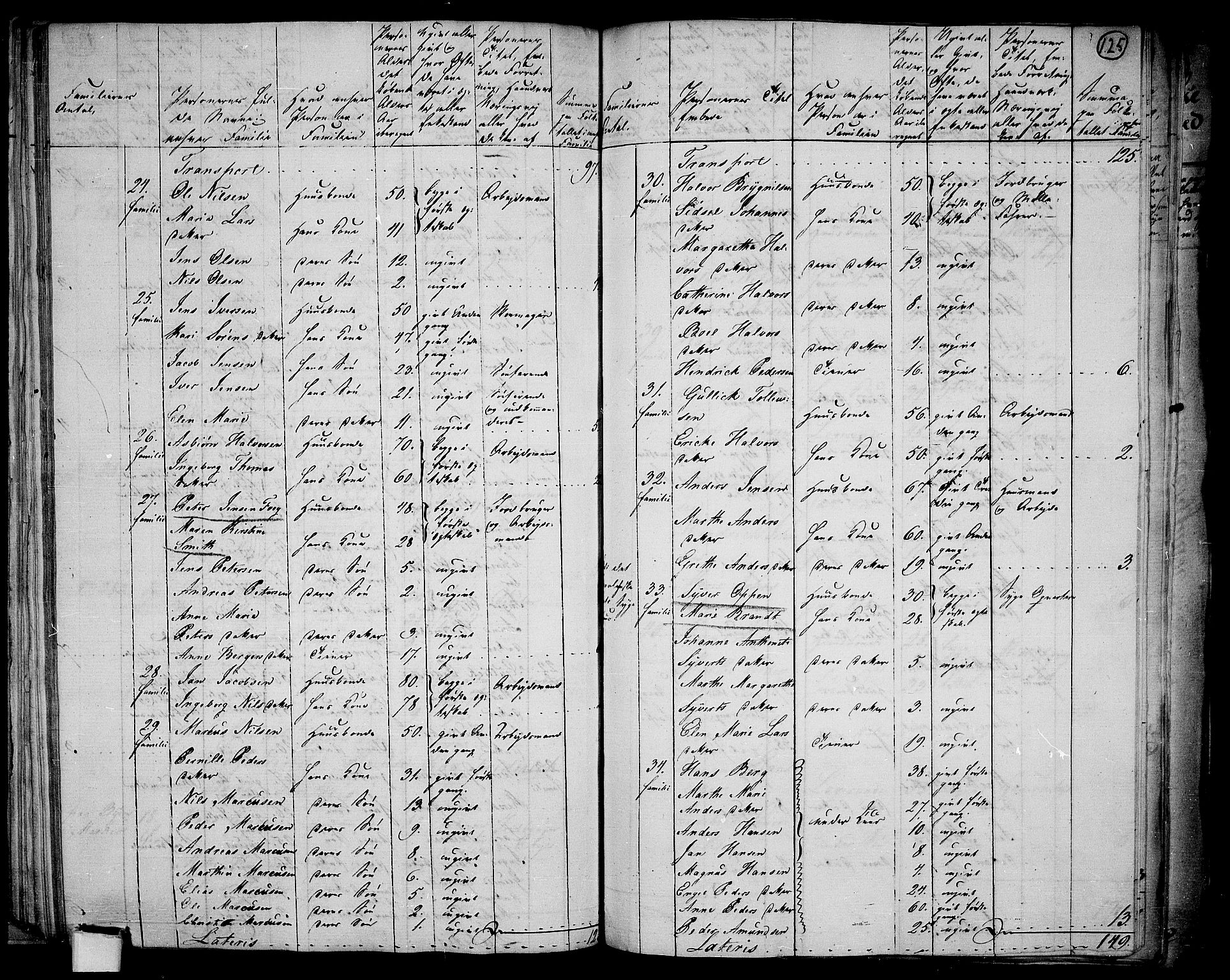 RA, 1801 census for 0103P Fredrikstad, 1801, p. 124b-125a