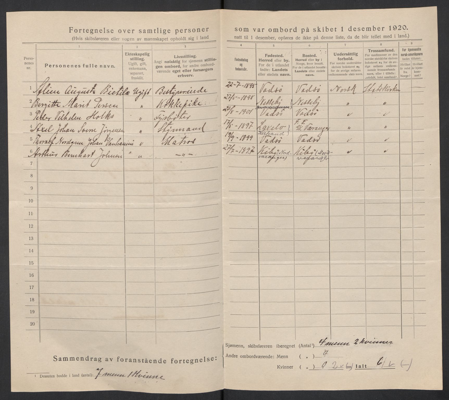 SATØ, 1920 census for Vadsø, 1920, p. 5317