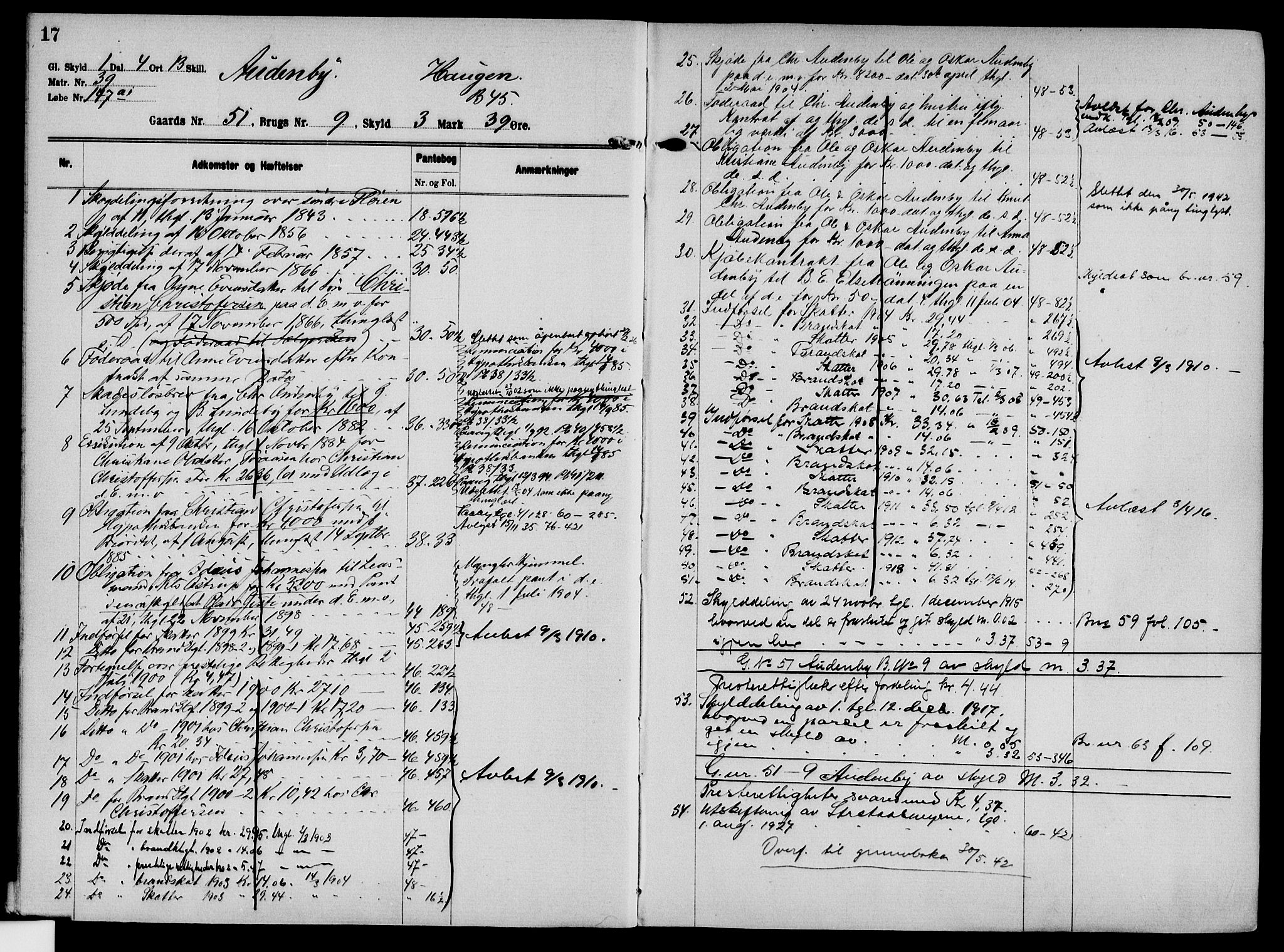 Solør tingrett, AV/SAH-TING-008/H/Ha/Hak/L0004: Mortgage register no. IV, 1900-1935, p. 17