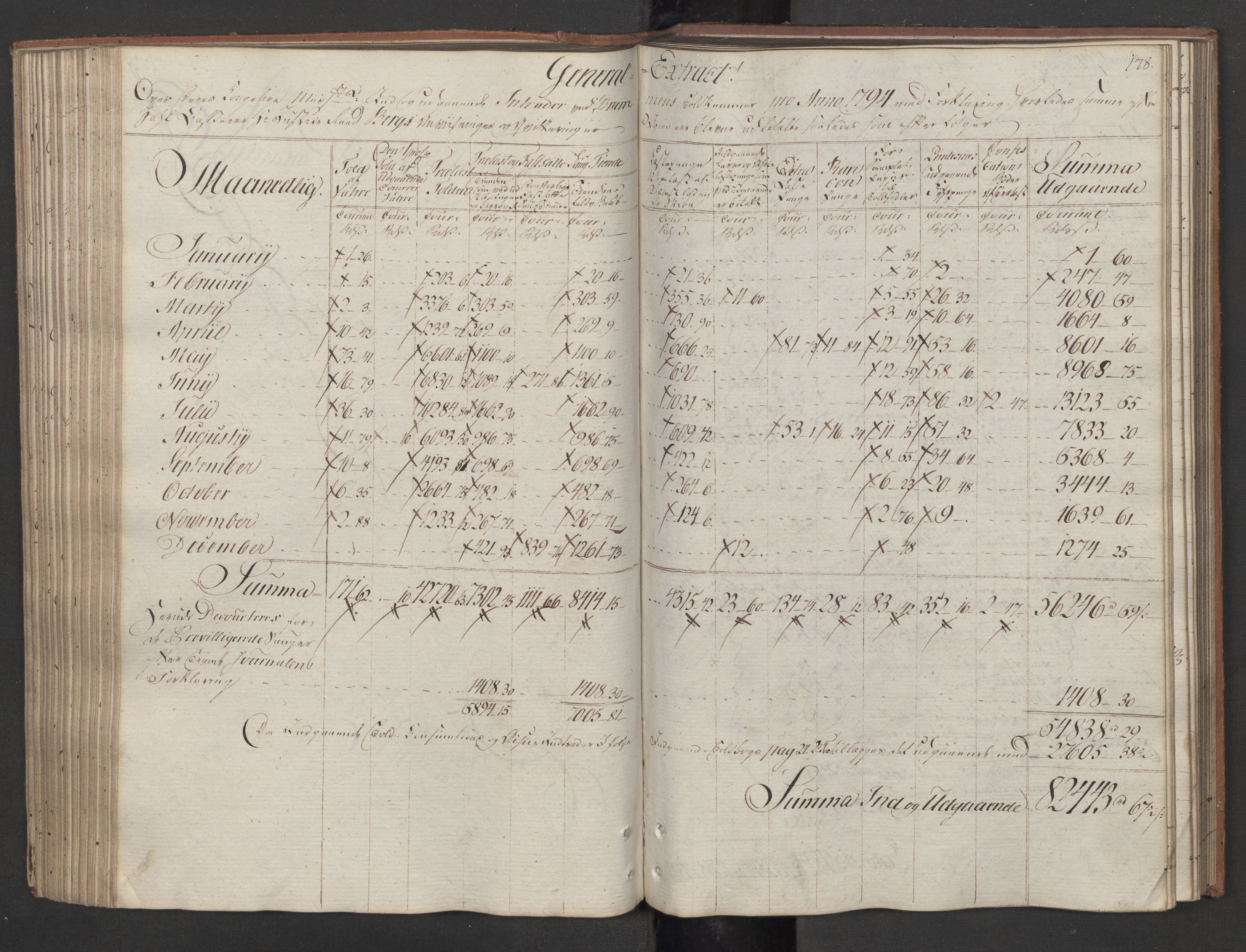 Generaltollkammeret, tollregnskaper, RA/EA-5490/R08/L0175/0001: Tollregnskaper Drammen / Utgående tollbok, 1794, p. 177b-178a
