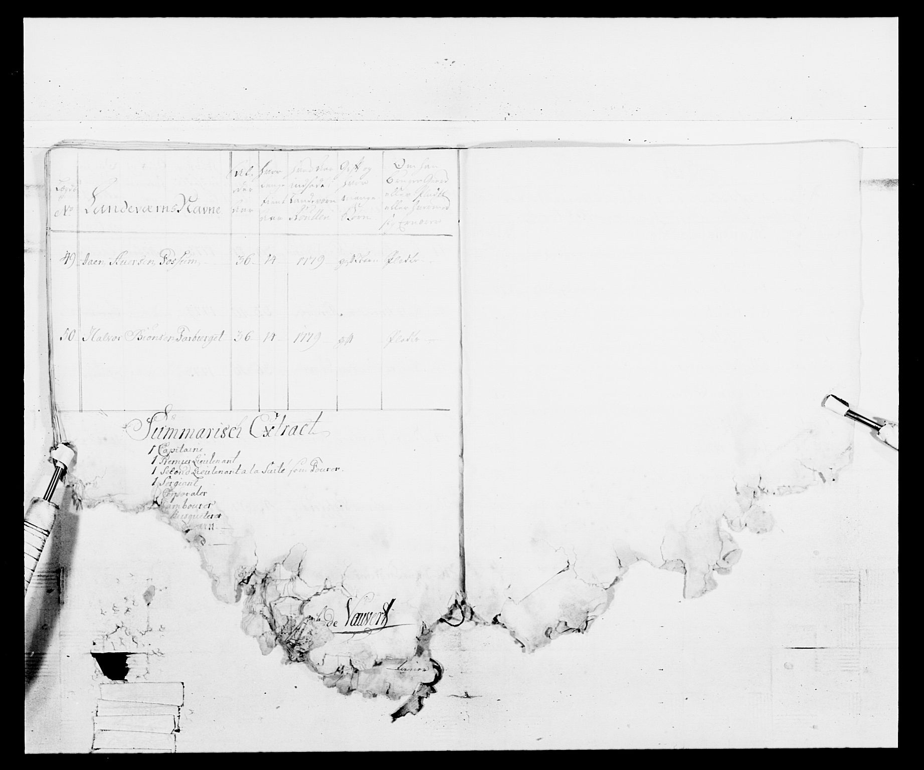 Generalitets- og kommissariatskollegiet, Det kongelige norske kommissariatskollegium, AV/RA-EA-5420/E/Eh/L0103: 1. Vesterlenske nasjonale infanteriregiment, 1782-1789, p. 28