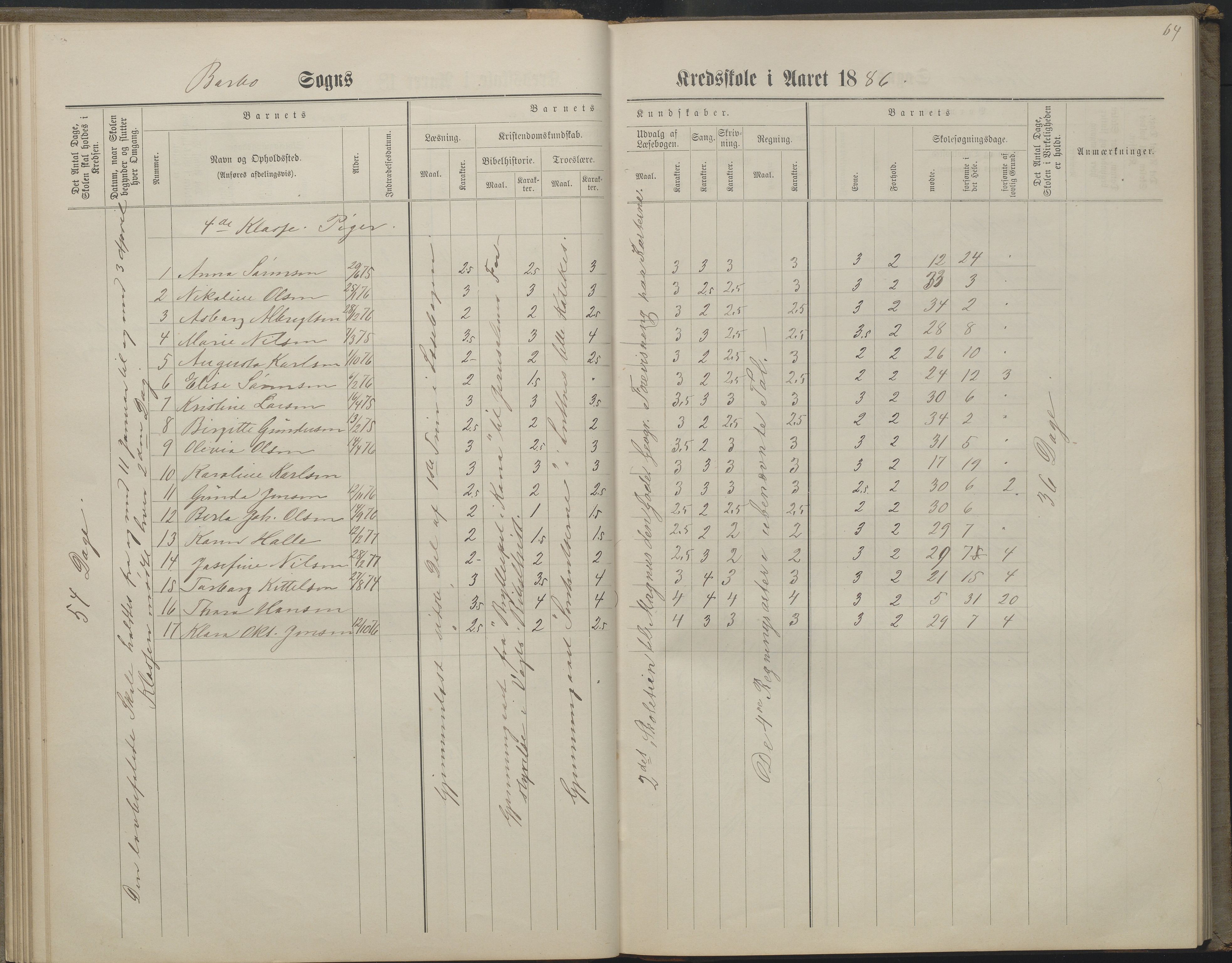 Arendal kommune, Katalog I, AAKS/KA0906-PK-I/07/L0160: Skoleprotokoll for nederste klasse, 1863-1877, p. 64