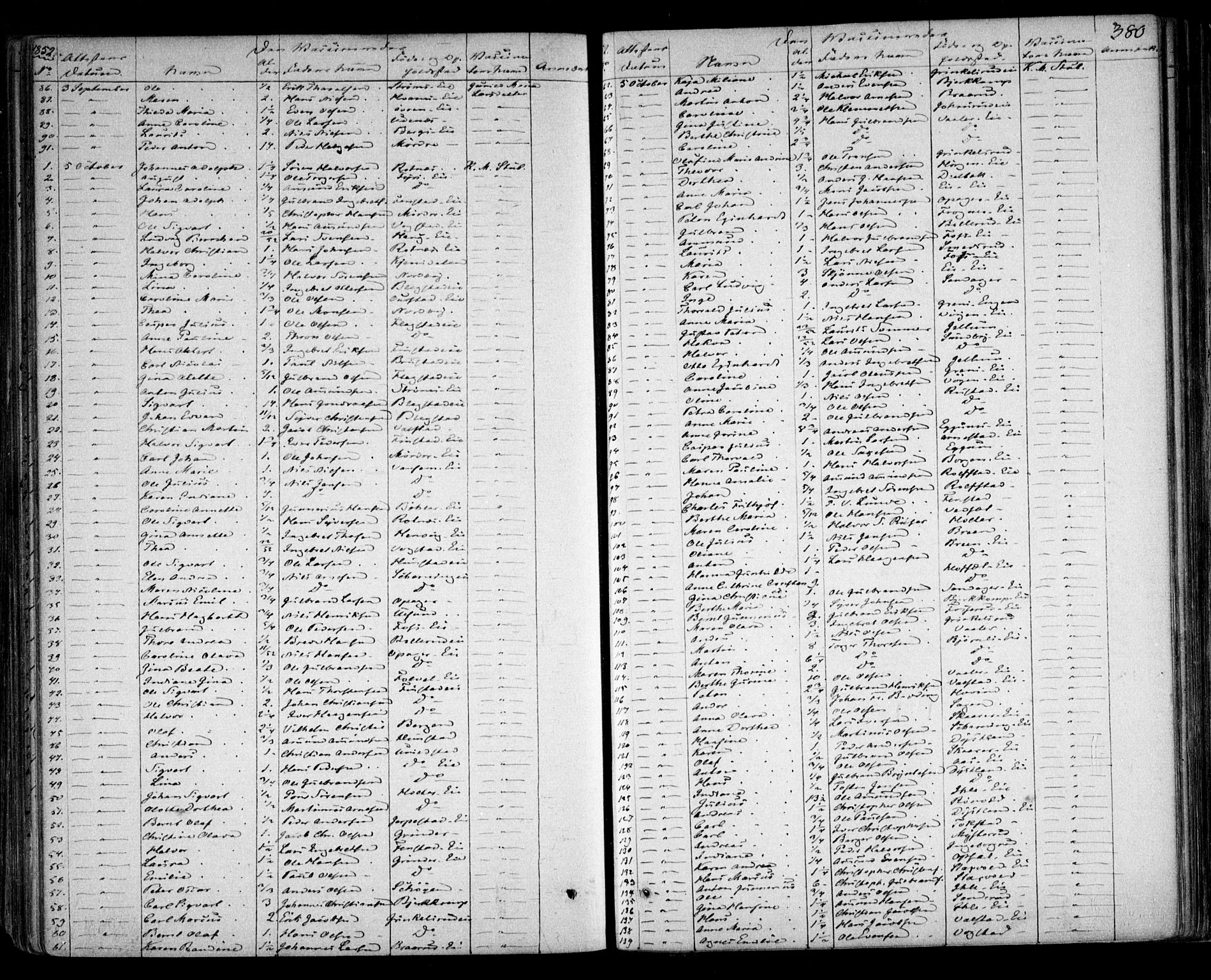 Nes prestekontor Kirkebøker, AV/SAO-A-10410/F/Fa/L0007: Parish register (official) no. I 7, 1846-1858, p. 380