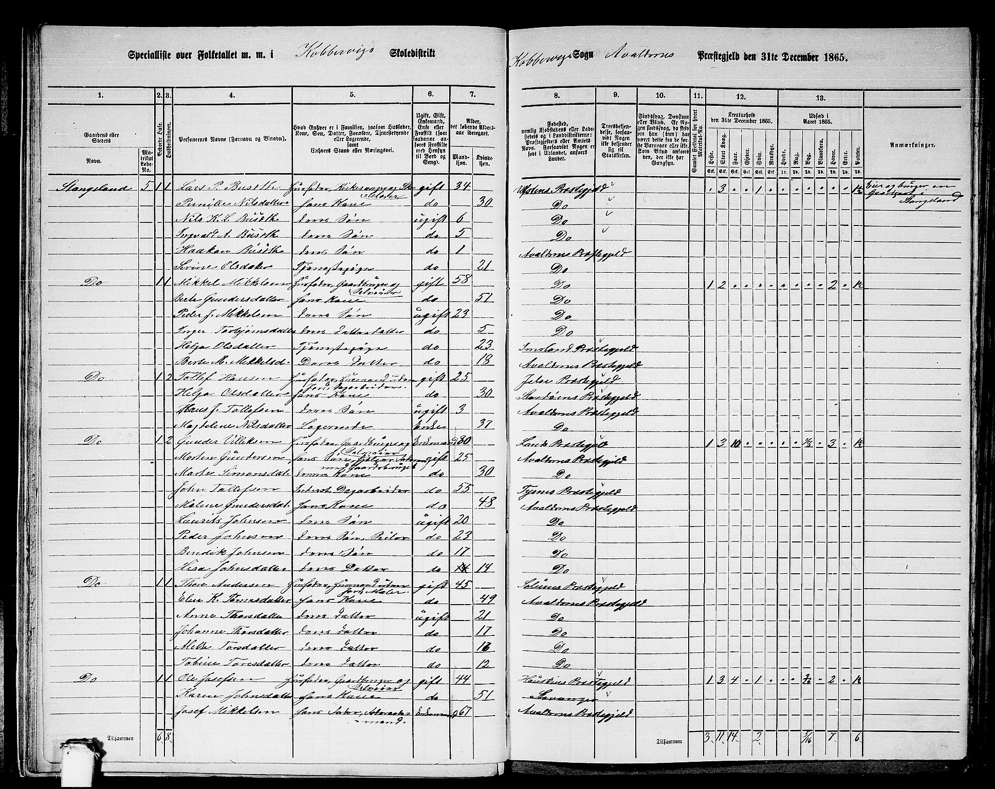 RA, 1865 census for Avaldsnes, 1865, p. 27