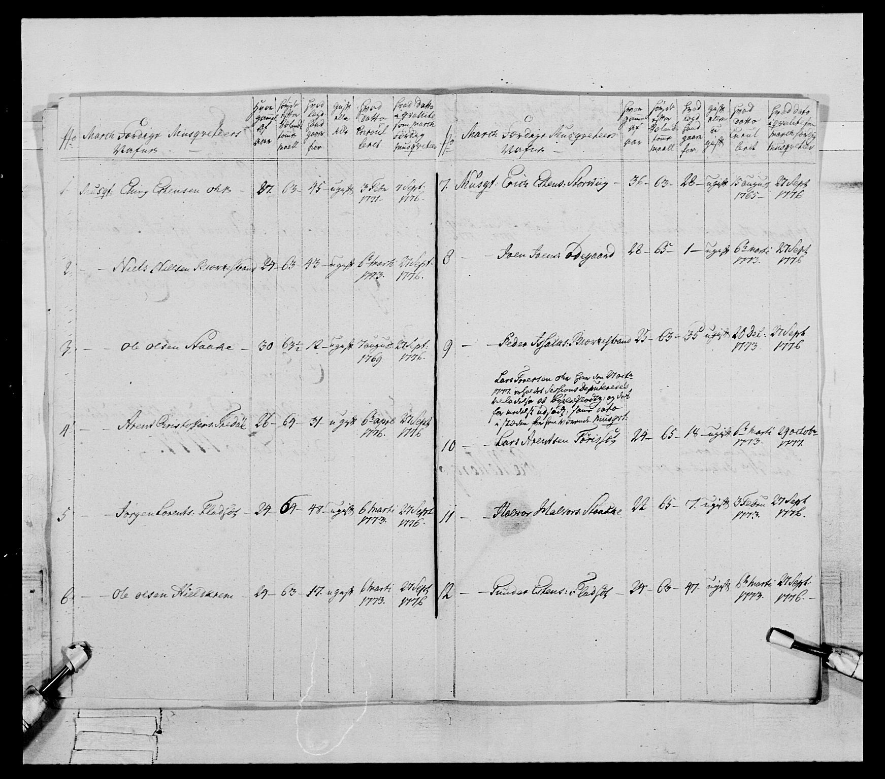 Generalitets- og kommissariatskollegiet, Det kongelige norske kommissariatskollegium, AV/RA-EA-5420/E/Eh/L0077: 2. Trondheimske nasjonale infanteriregiment, 1774-1778, p. 258