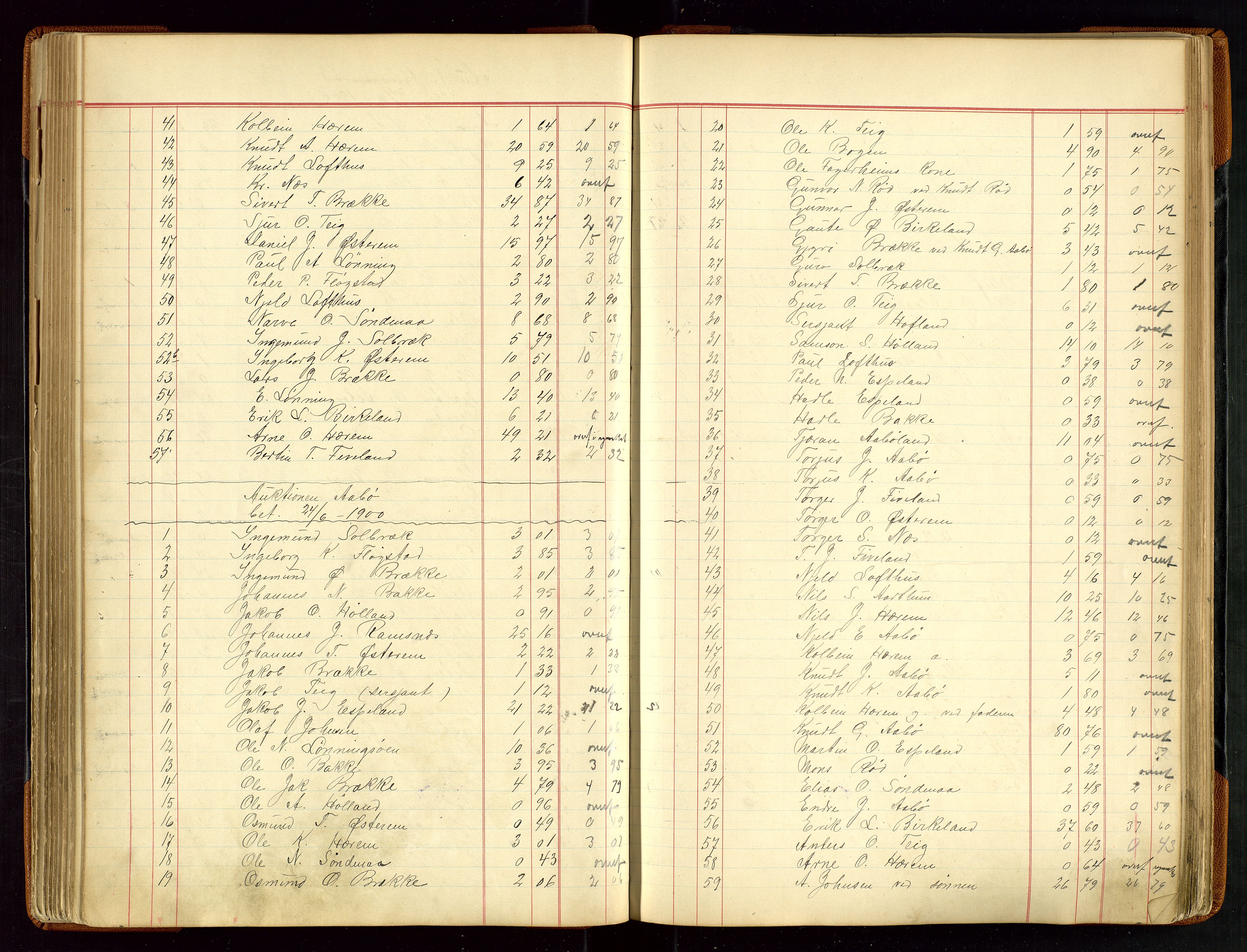 Sauda lensmannskontor, AV/SAST-A-100177/Gja/L0007: "Auktionsprotokol for Lensmanden i Søvde"   1886-1911, 1886-1911