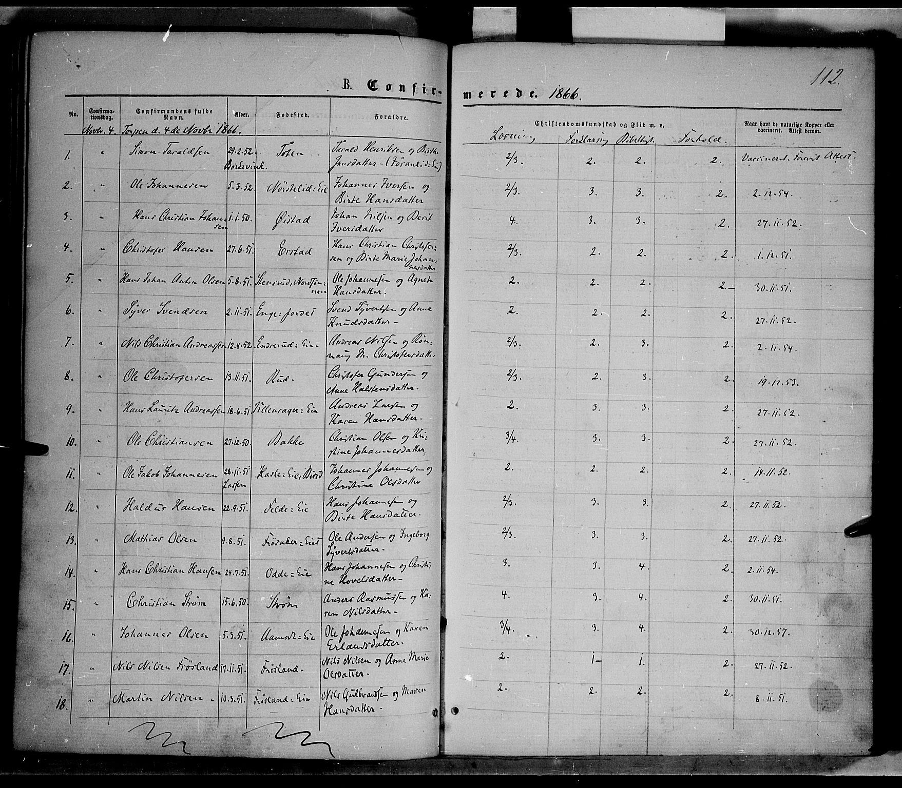 Nordre Land prestekontor, AV/SAH-PREST-124/H/Ha/Haa/L0001: Parish register (official) no. 1, 1860-1871, p. 112