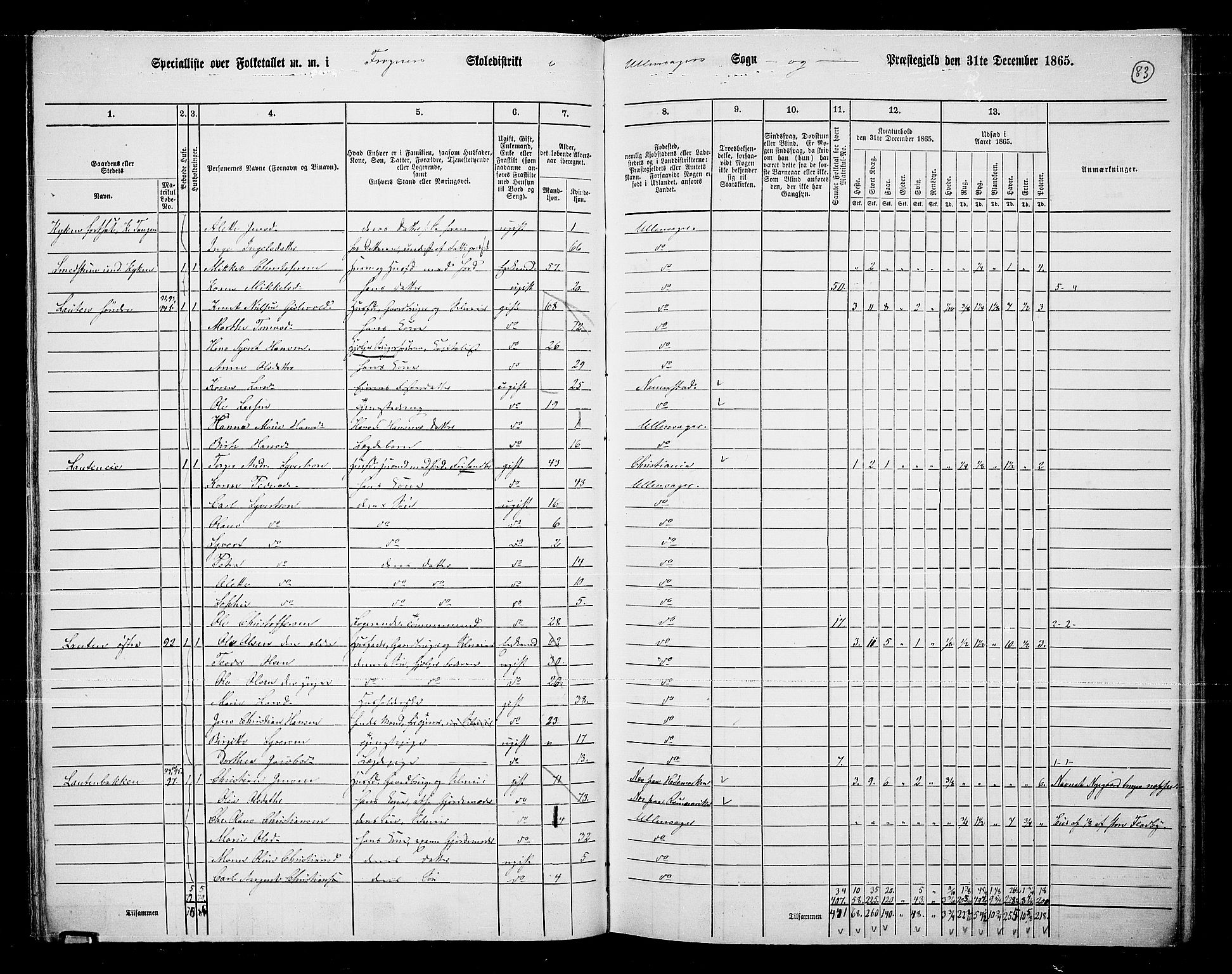 RA, 1865 census for Ullensaker, 1865, p. 71