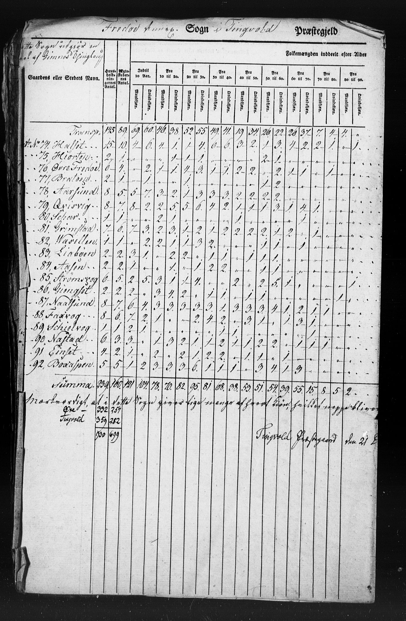 , Census 1825 for Tingvoll, 1825, p. 44