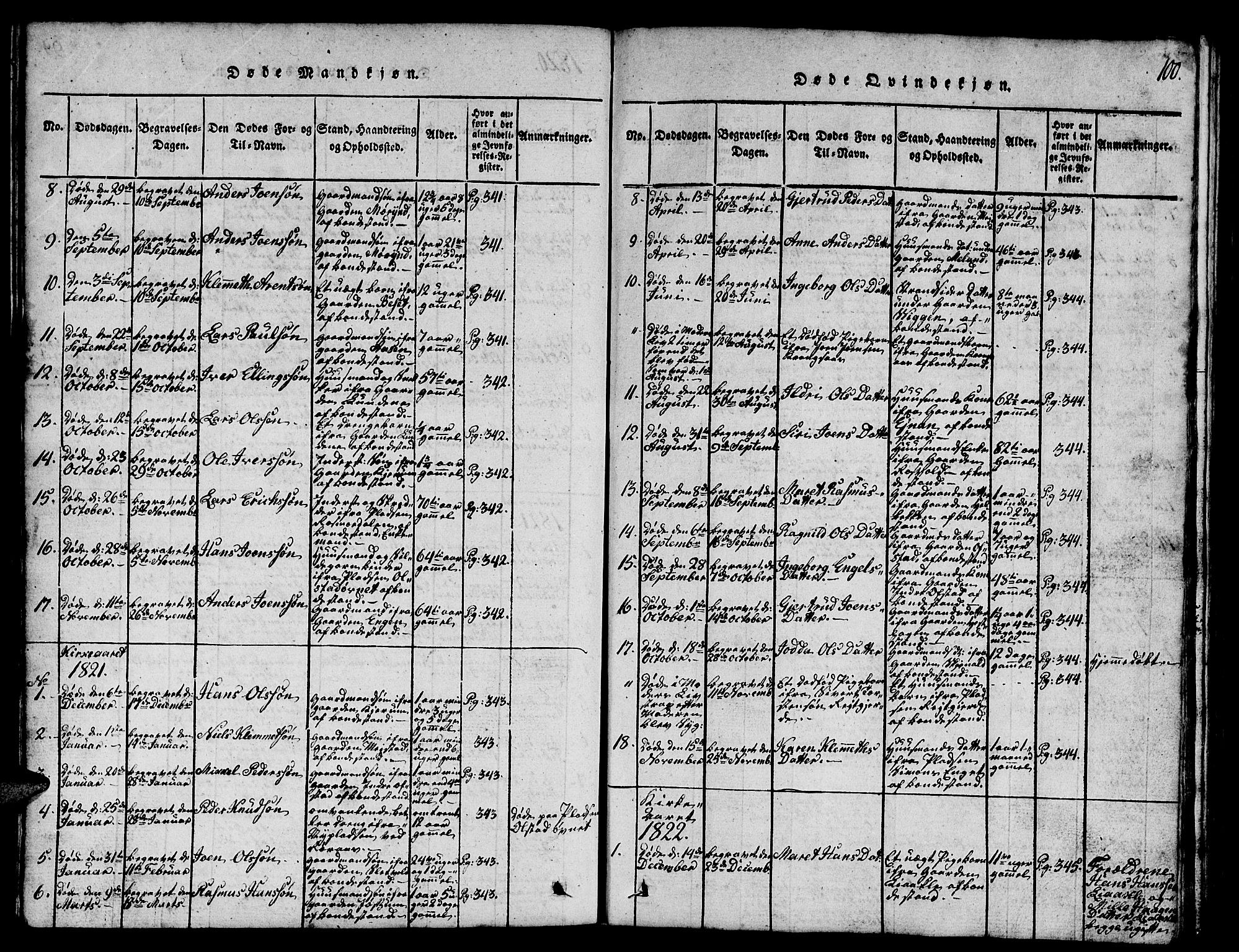 Ministerialprotokoller, klokkerbøker og fødselsregistre - Sør-Trøndelag, SAT/A-1456/665/L0776: Parish register (copy) no. 665C01, 1817-1837, p. 100